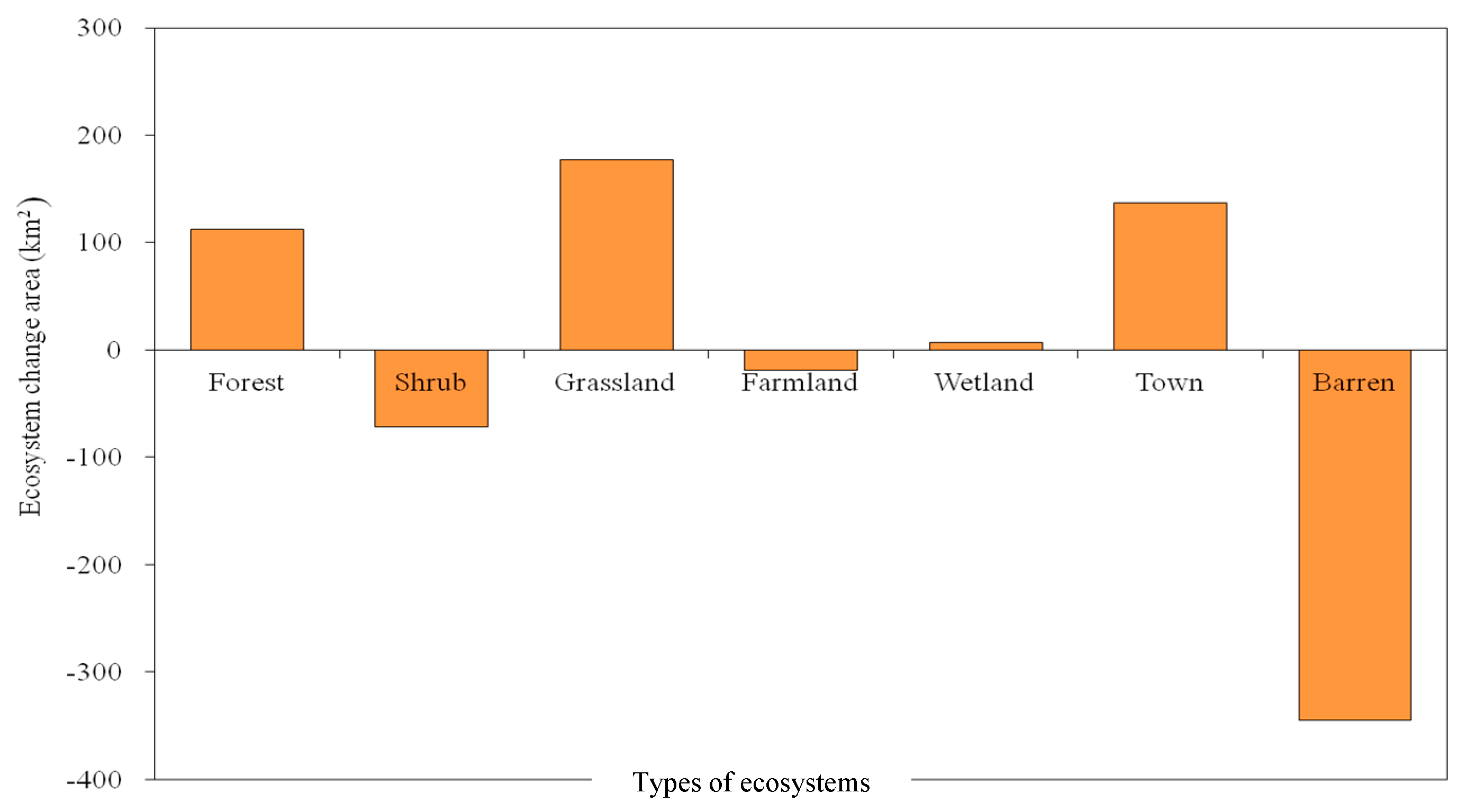 Sustainability 10 02699 g003