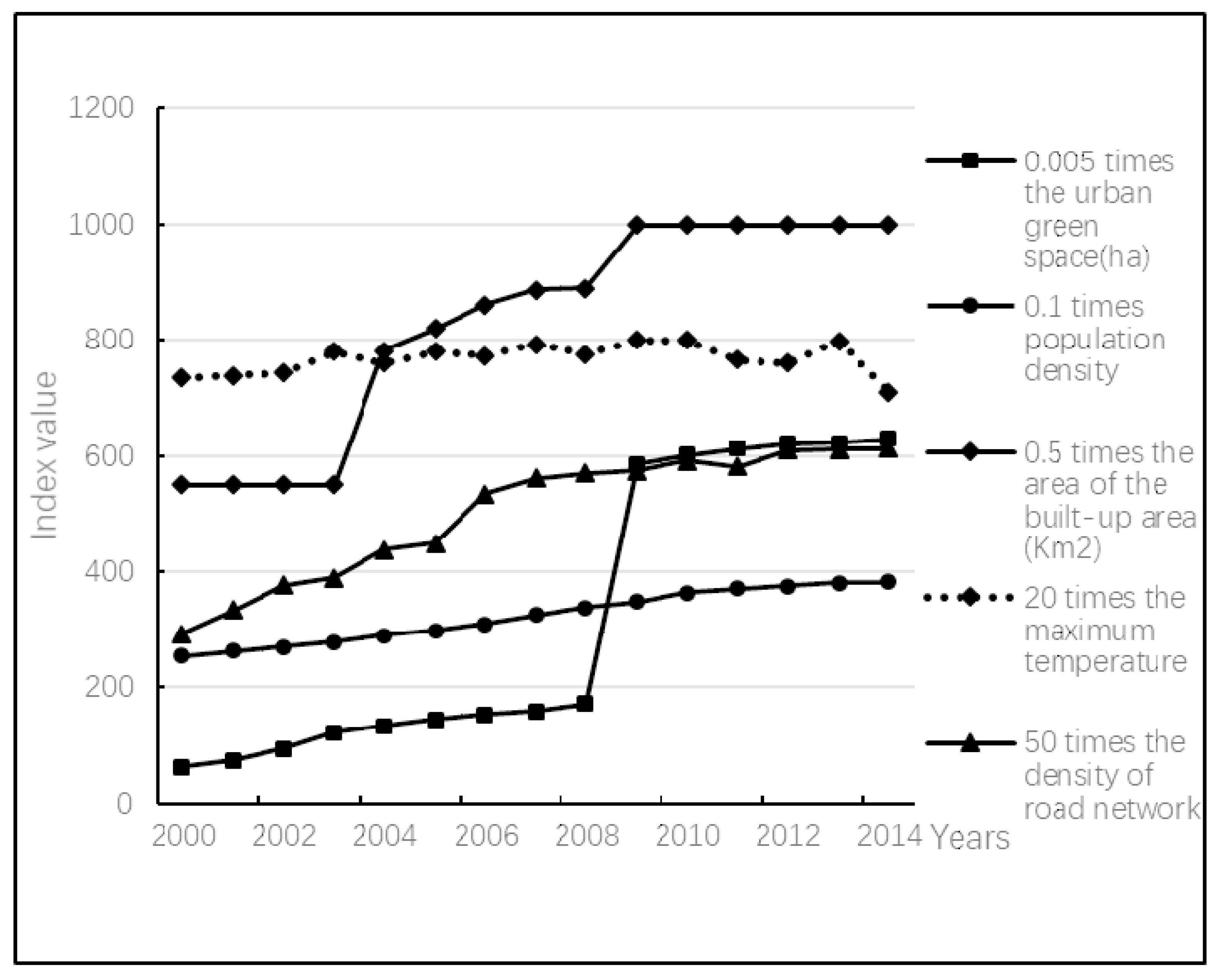 Sustainability 10 02706 g003