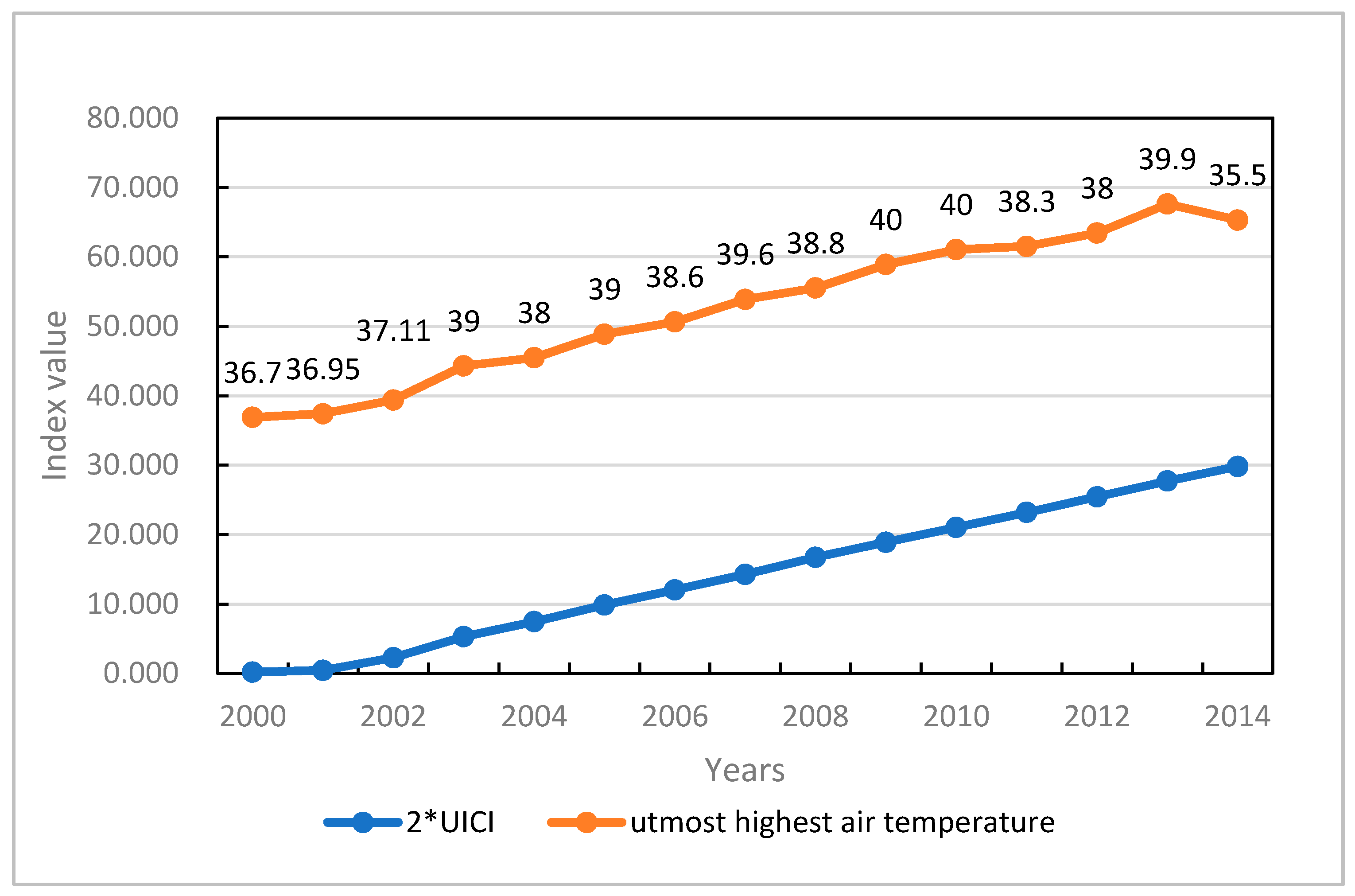 Sustainability 10 02706 g004