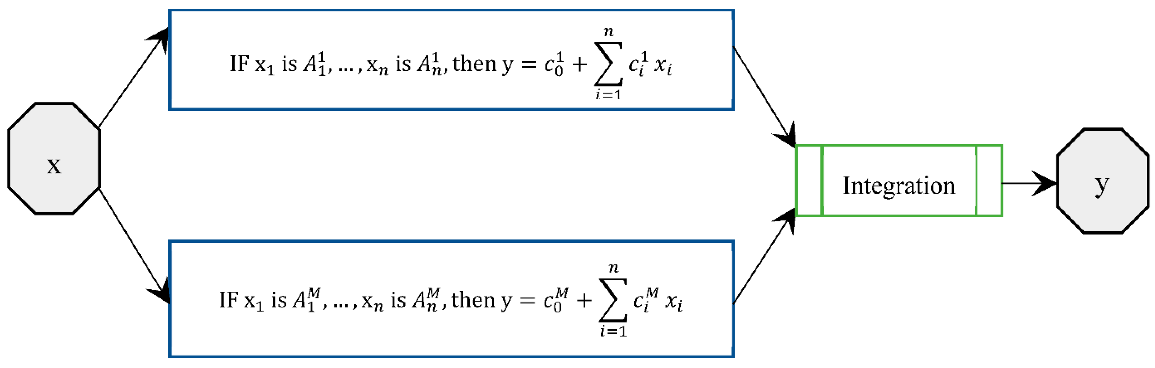Sustainability 10 02707 g001