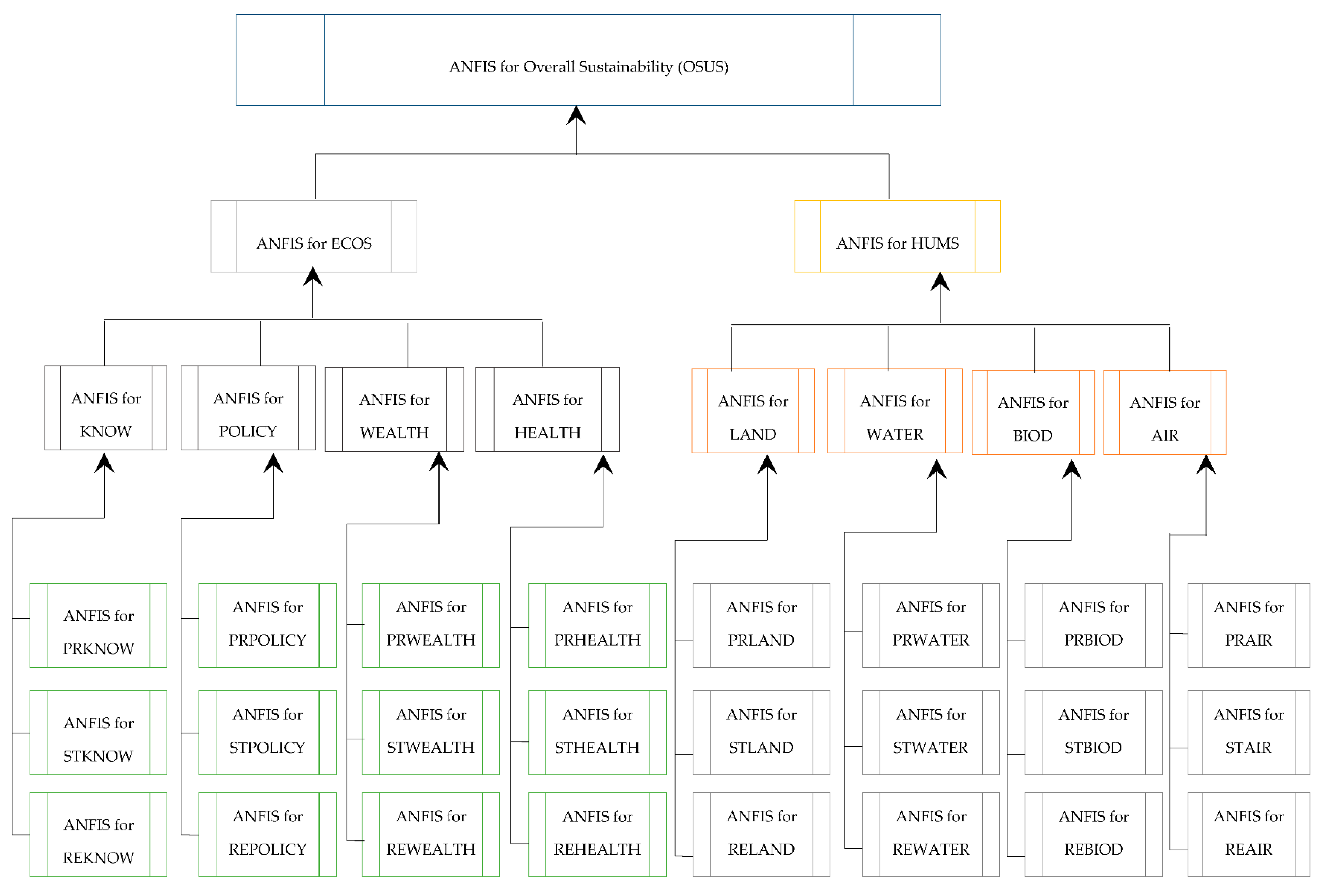 Sustainability 10 02707 g004