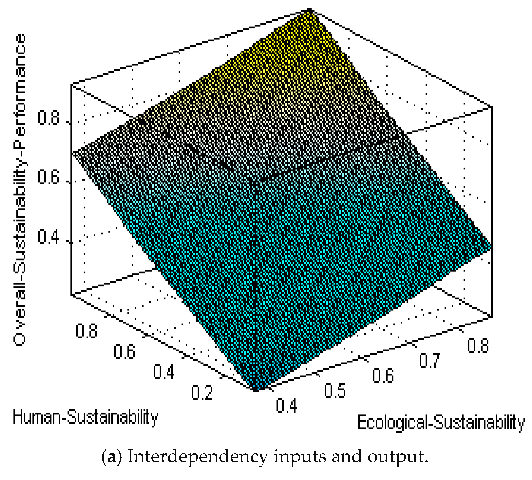 Sustainability 10 02707 g007a