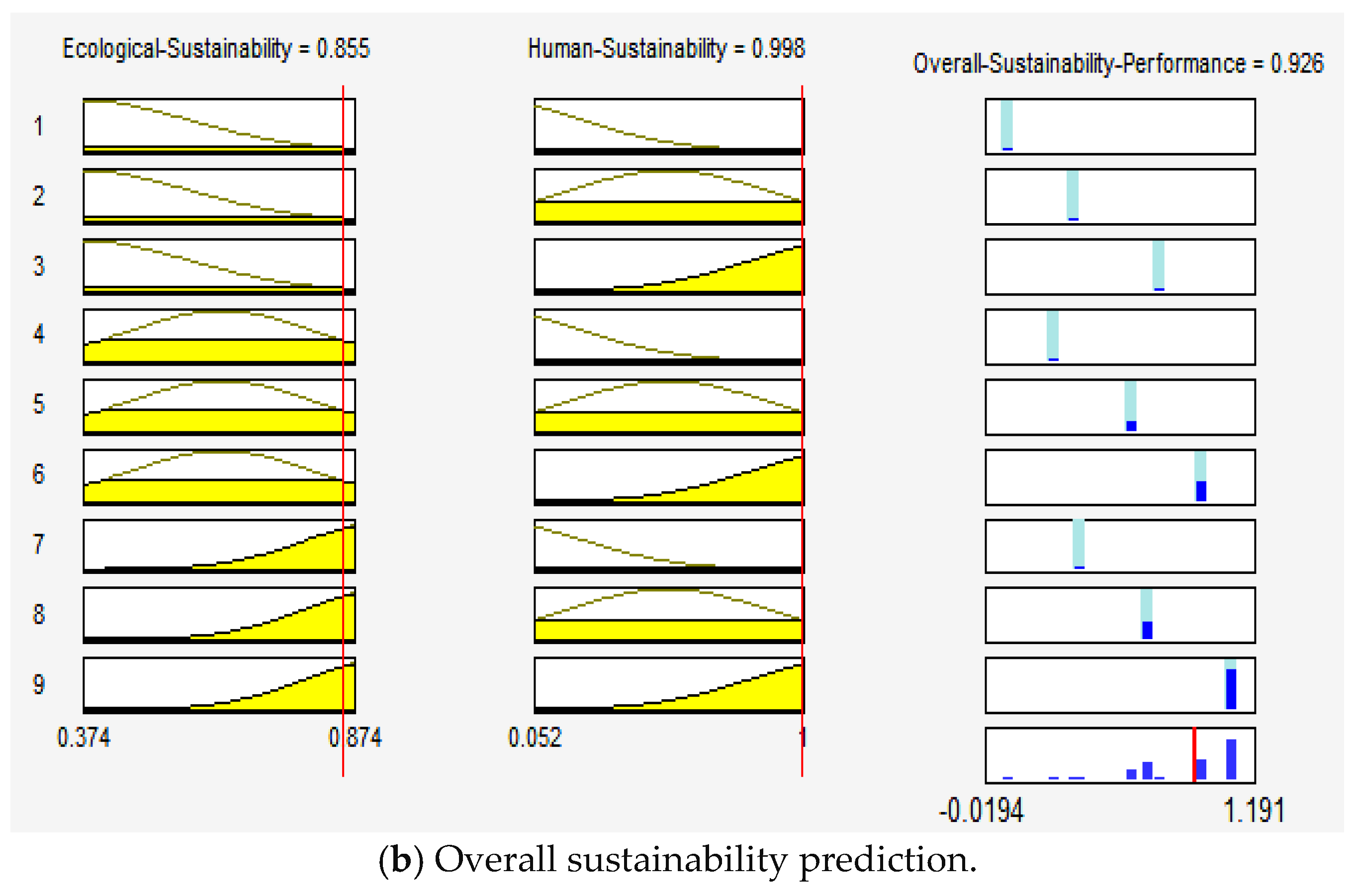 Sustainability 10 02707 g007b