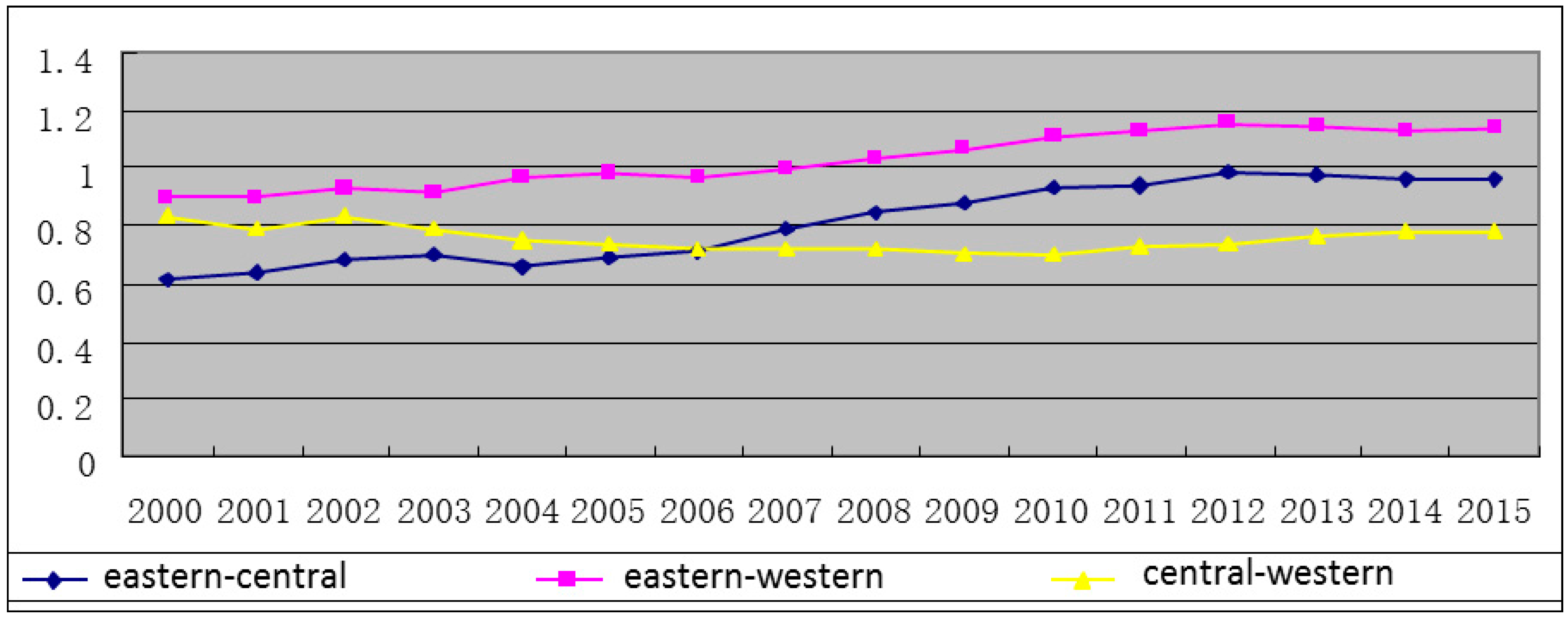 Sustainability 10 02708 g002