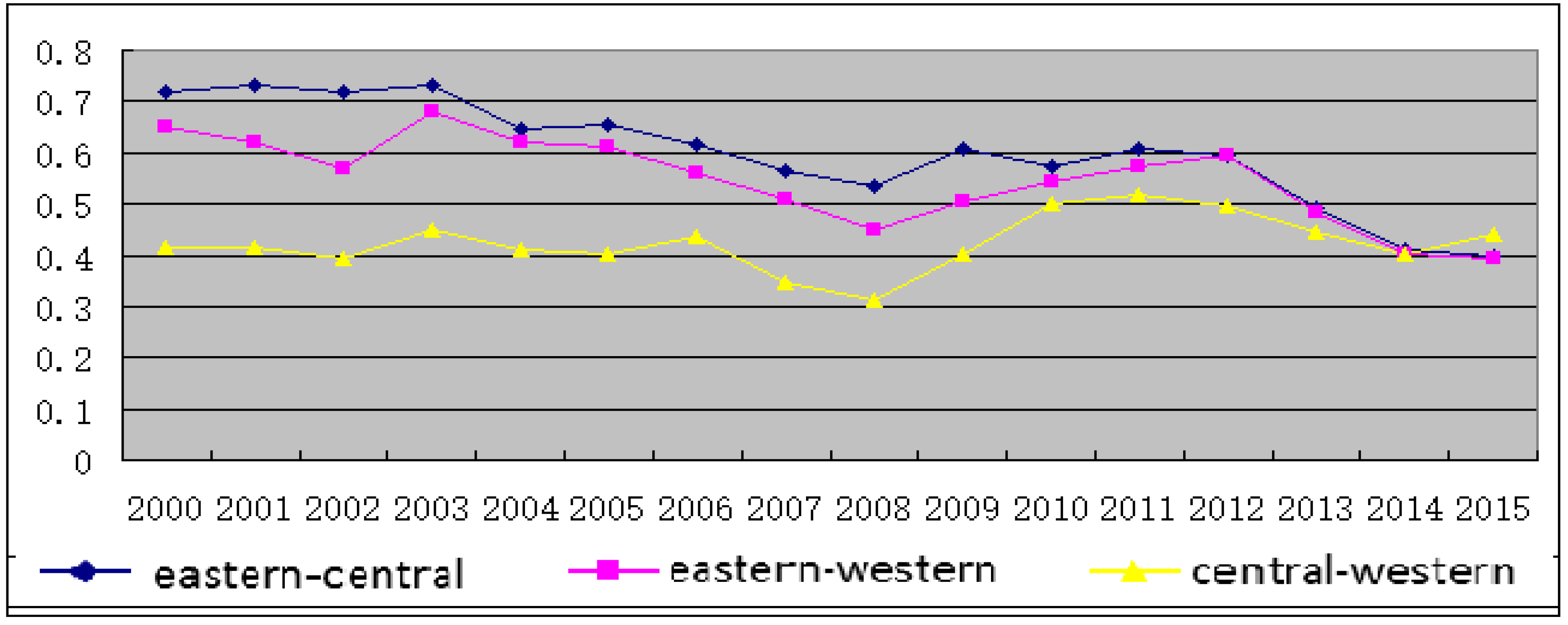 Sustainability 10 02708 g003