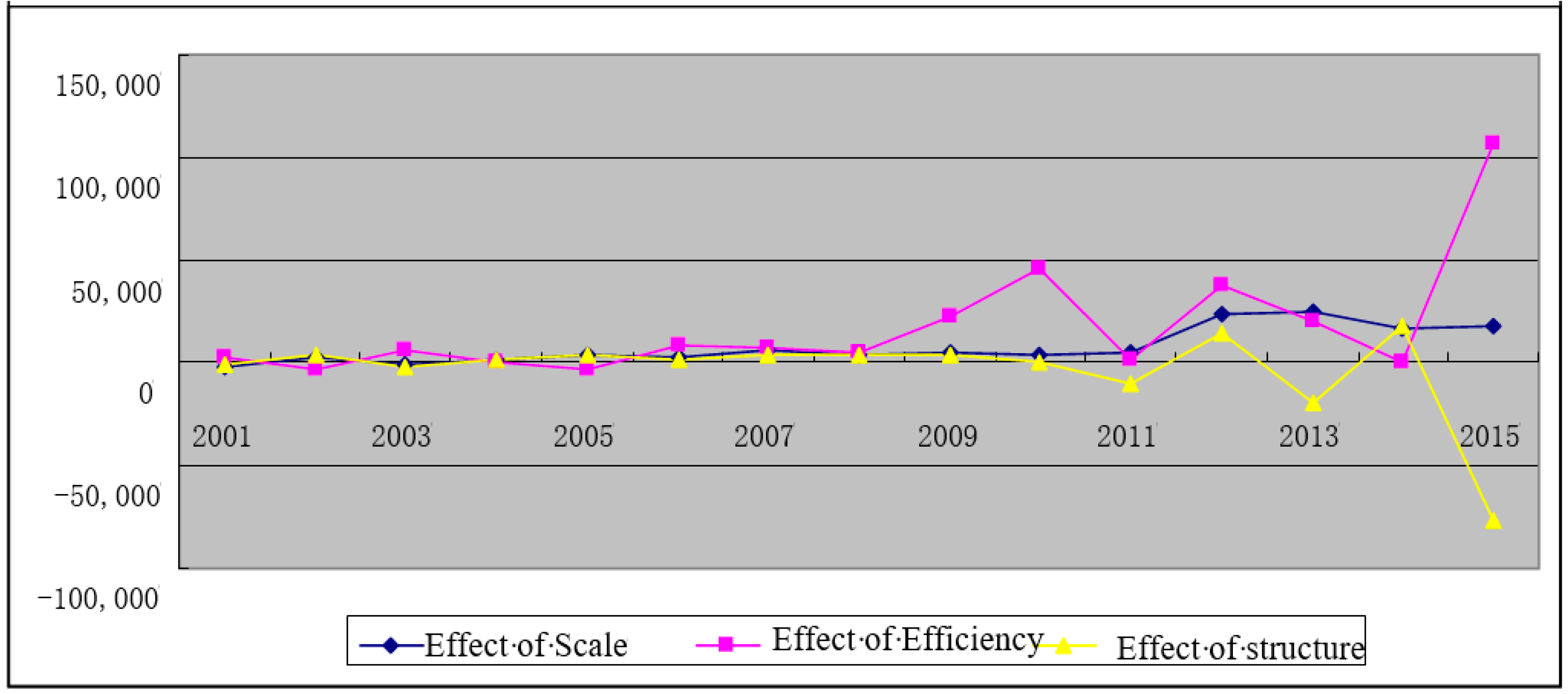 Sustainability 10 02708 g006
