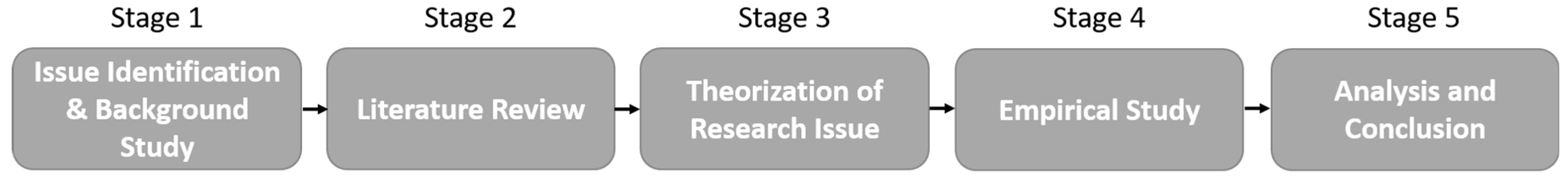 Sustainability 10 02709 g002 Sustainability 10 02709 g002