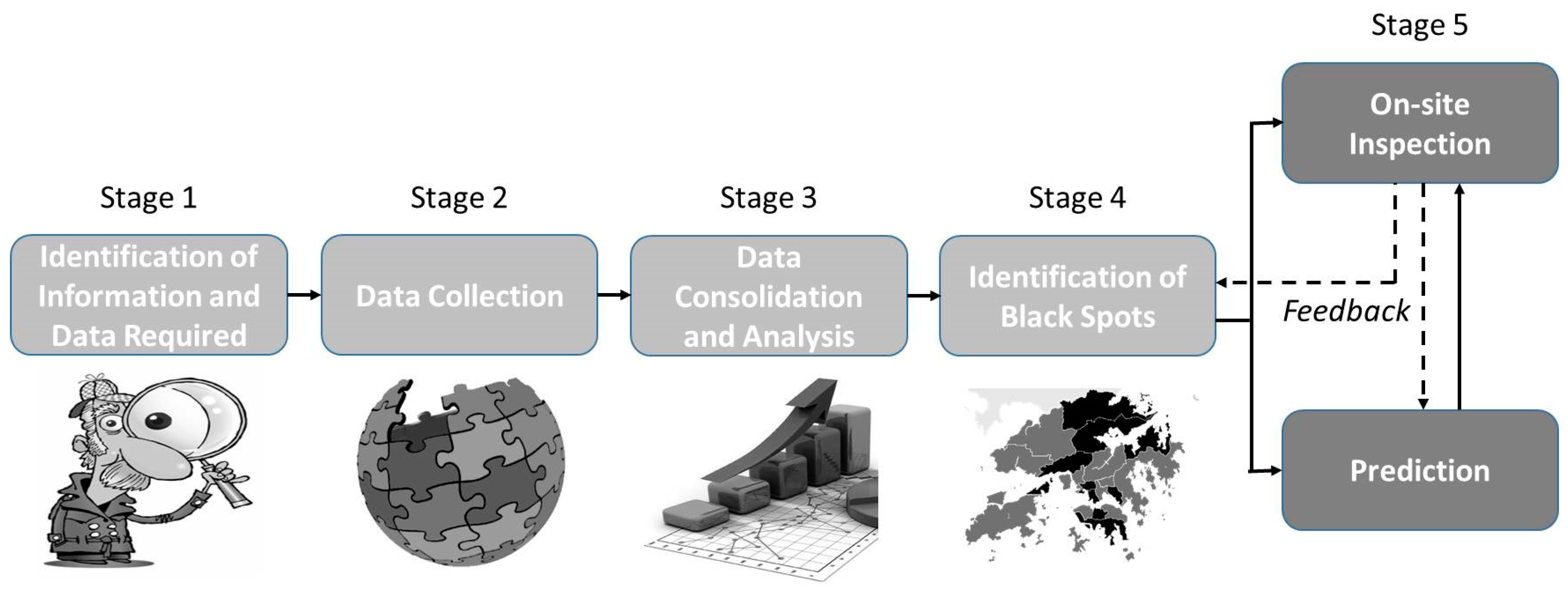 Sustainability 10 02709 g005 Sustainability 10 02709 g005