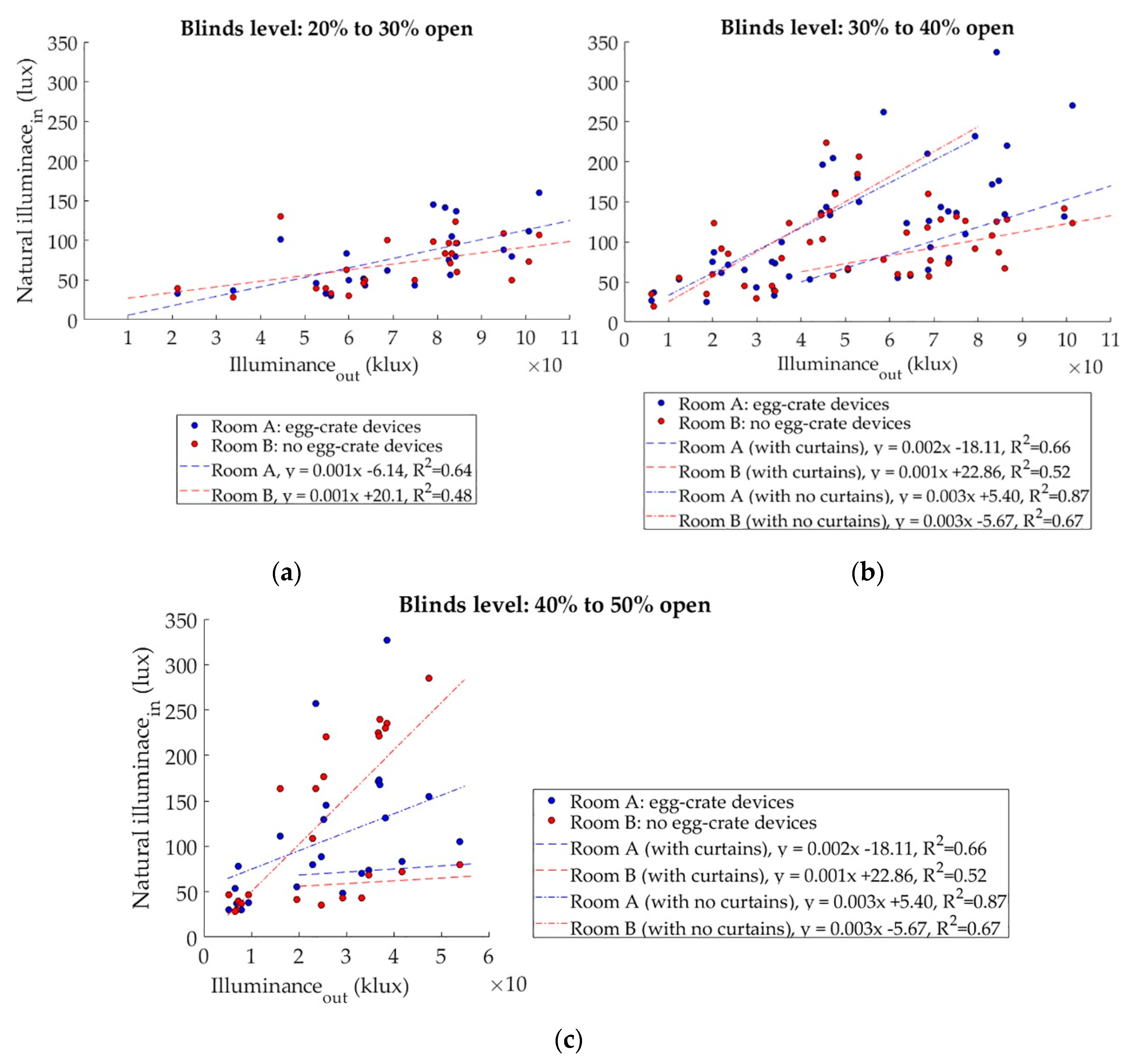 Sustainability 10 02714 g005