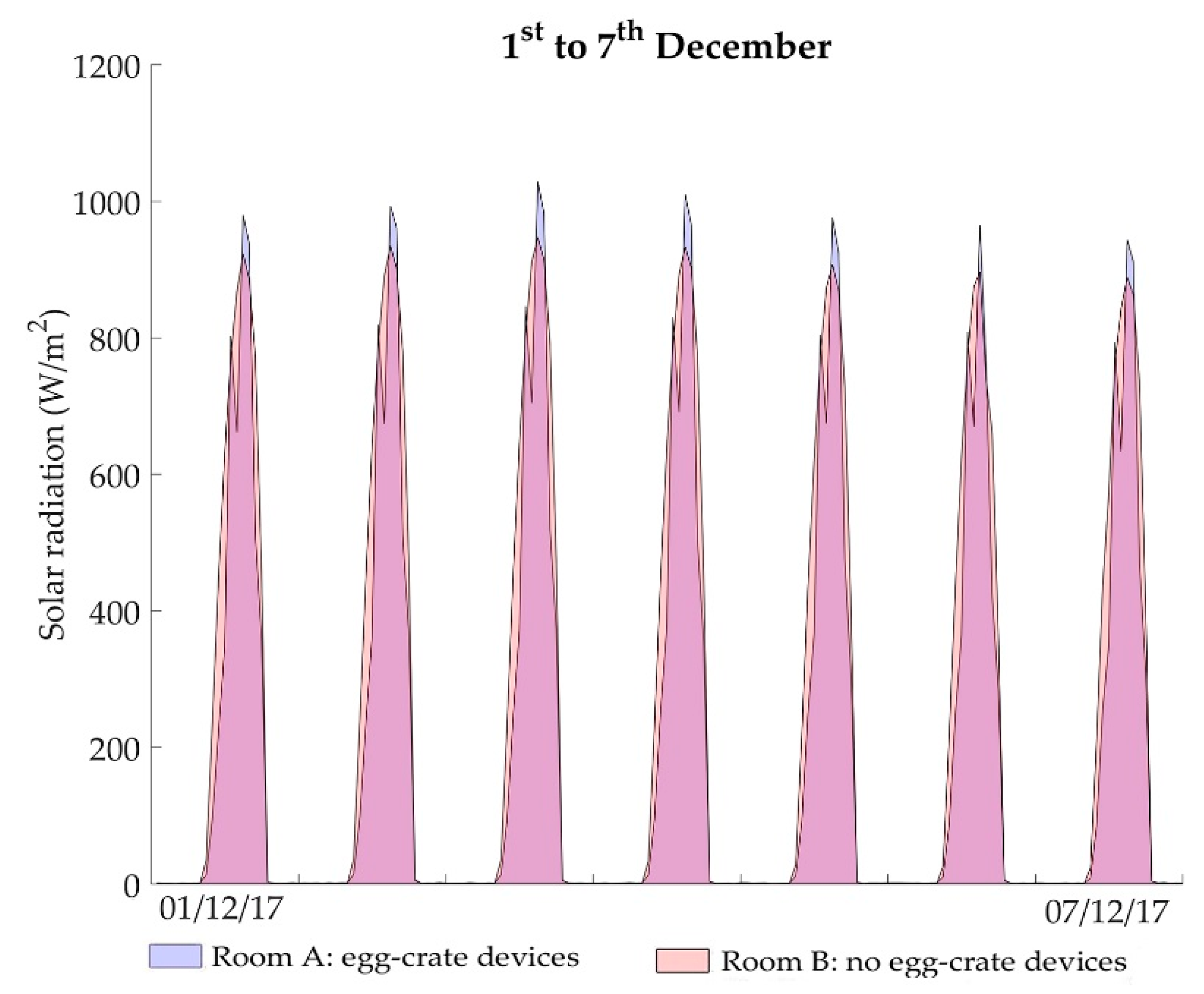 Sustainability 10 02714 g006