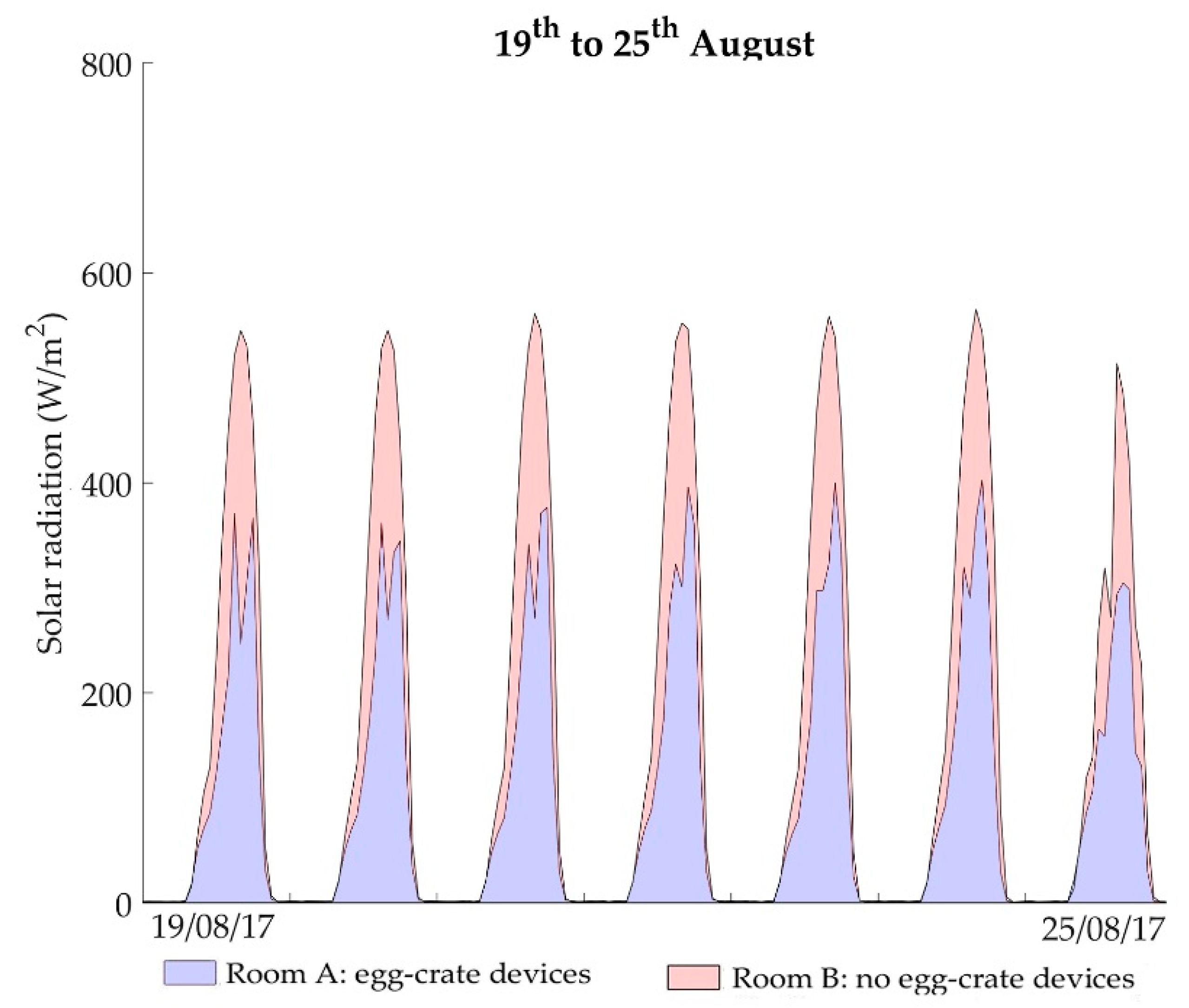 Sustainability 10 02714 g007