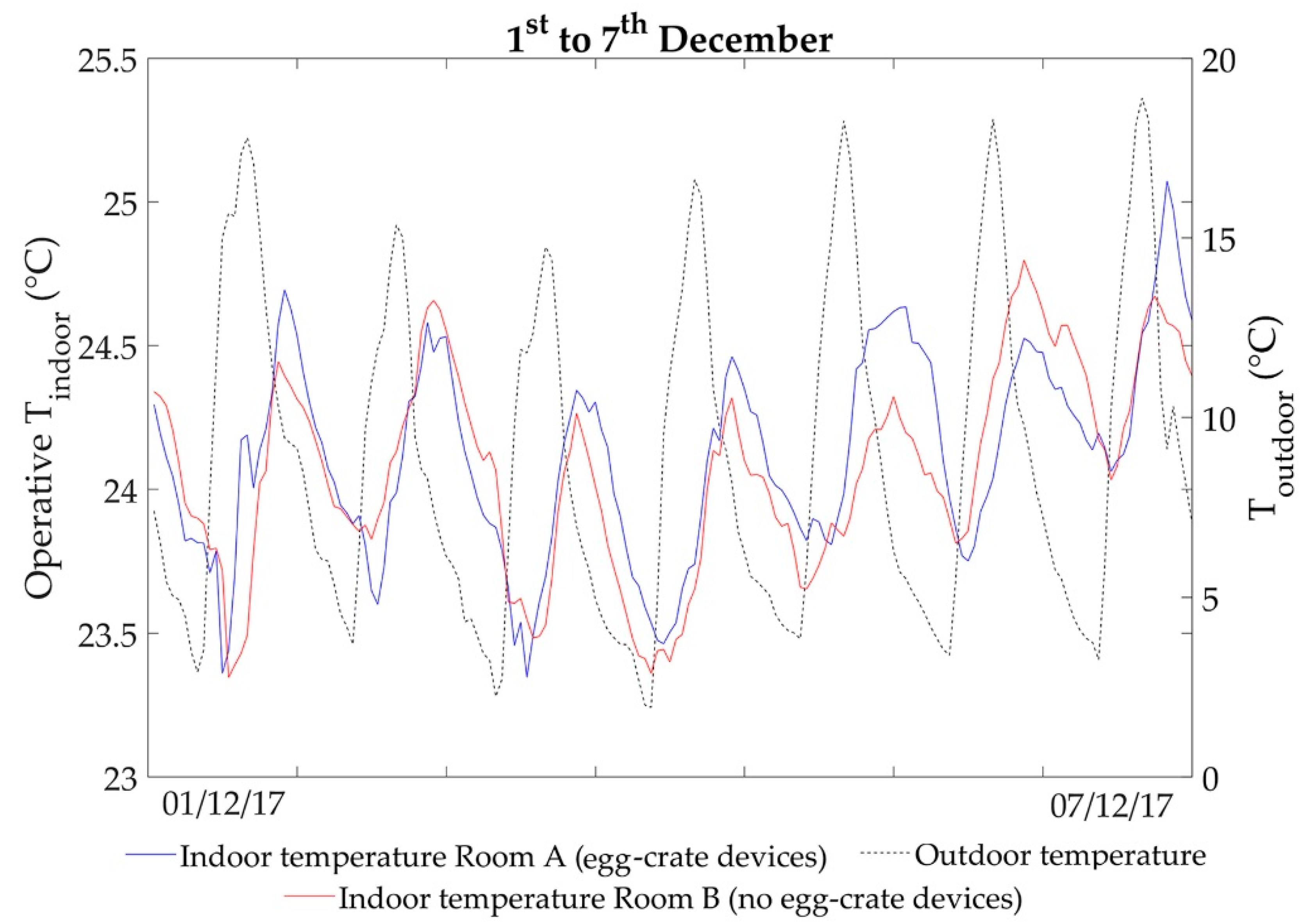 Sustainability 10 02714 g008
