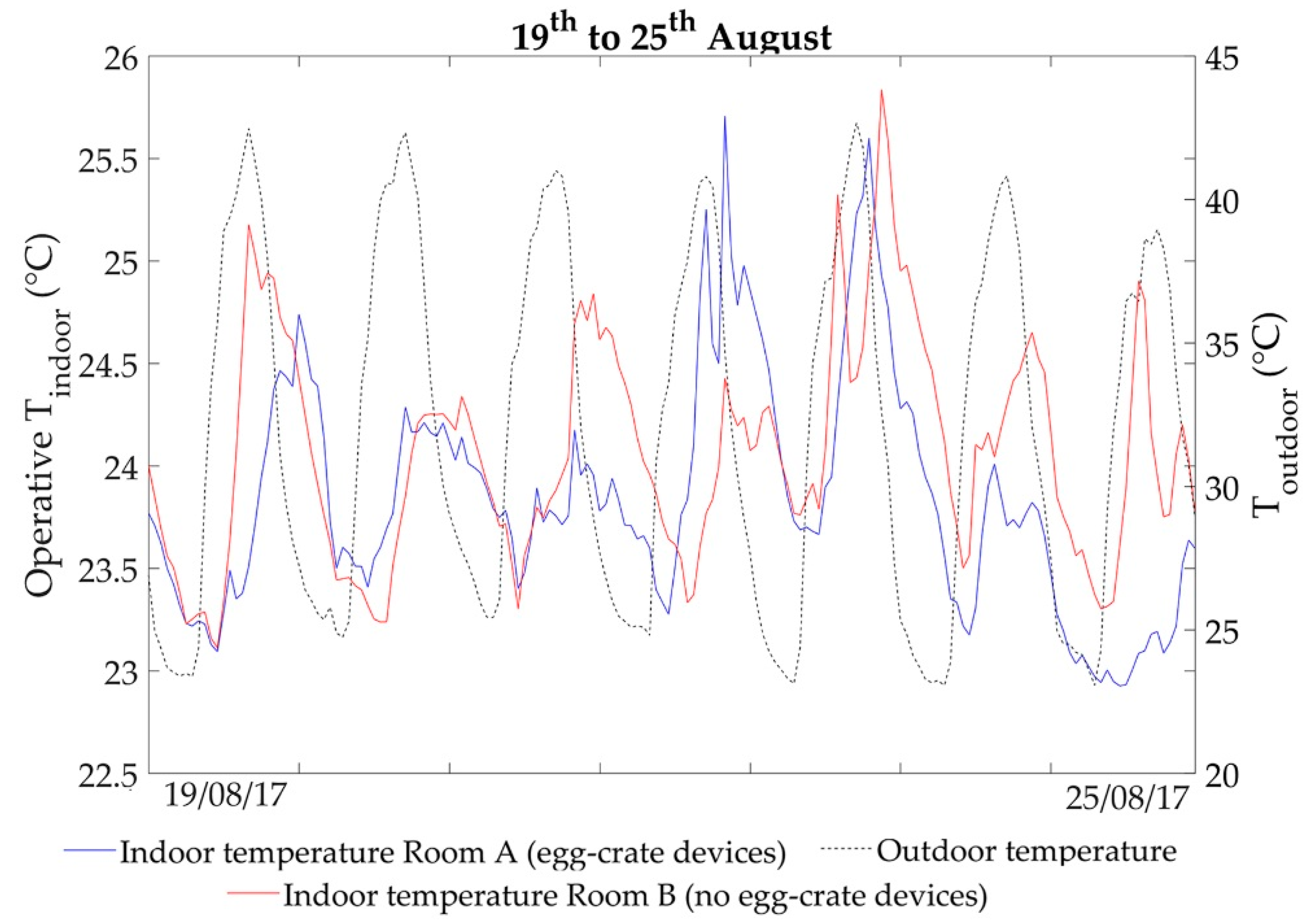 Sustainability 10 02714 g009