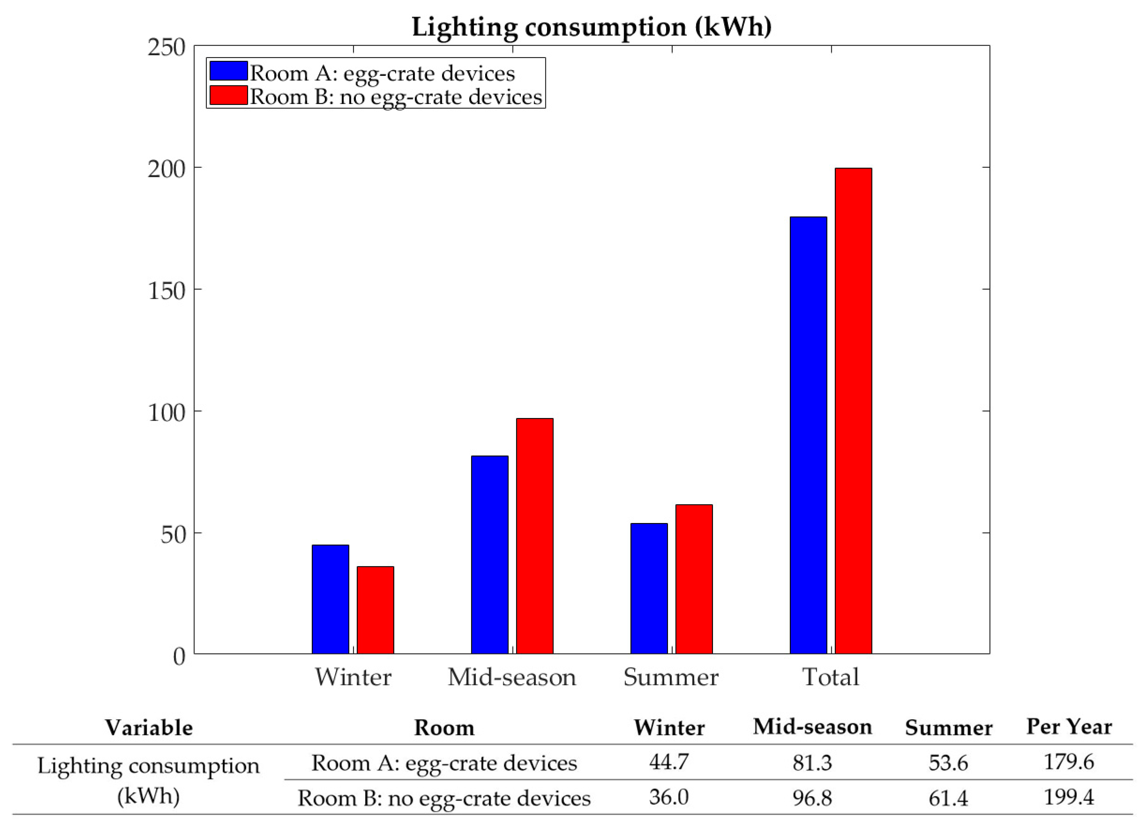 Sustainability 10 02714 g010