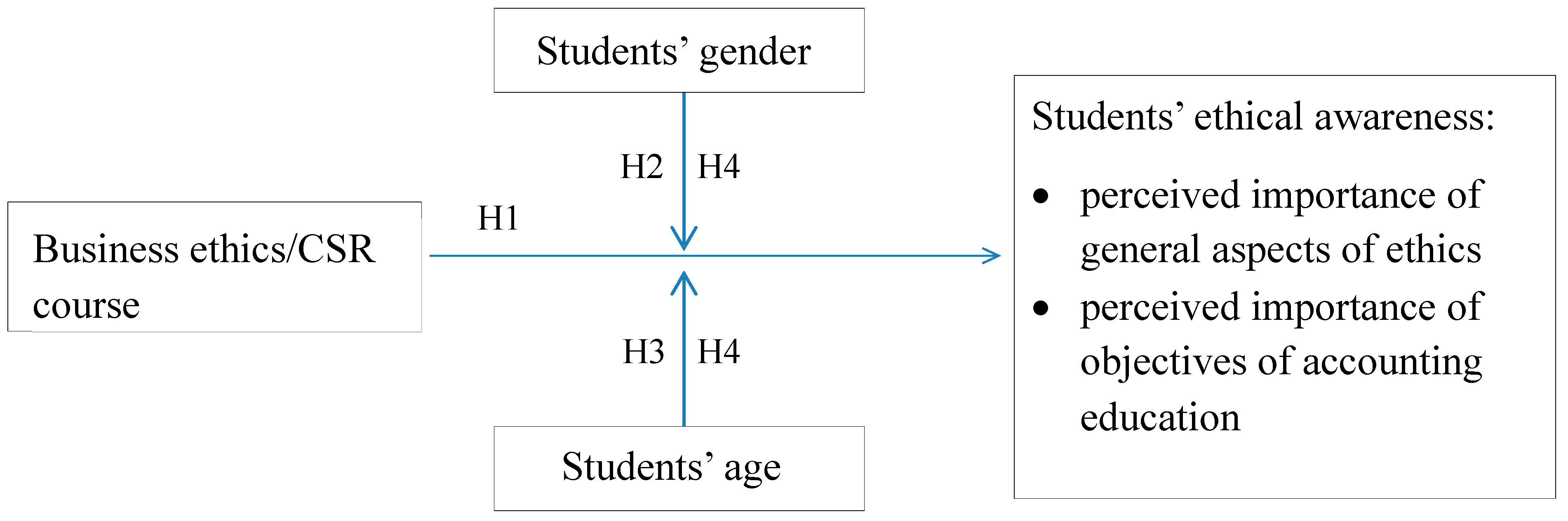 Sustainability 10 02717 g001 Sustainability 10 02717 g001