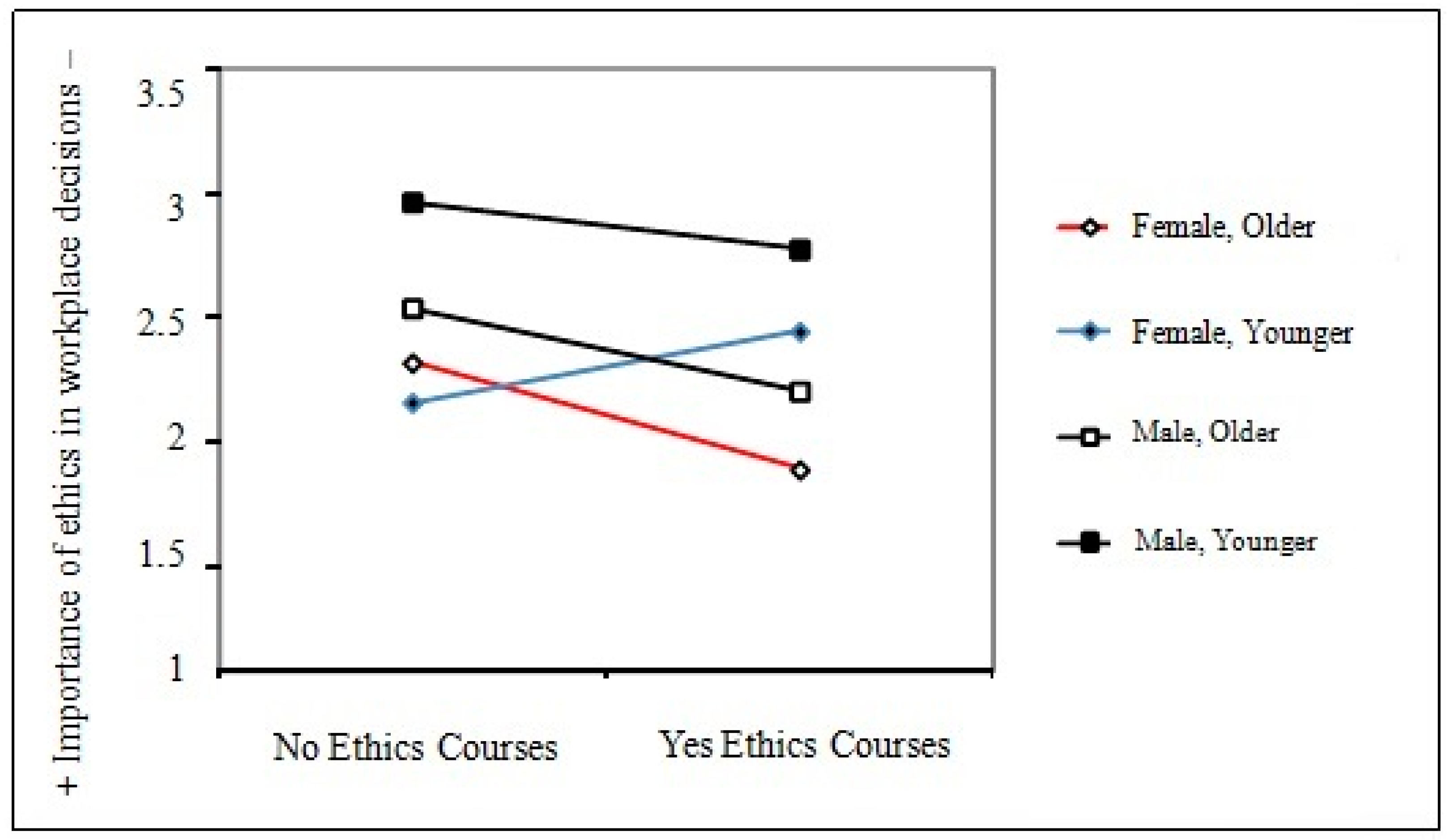 Sustainability 10 02717 g002 Sustainability 10 02717 g002
