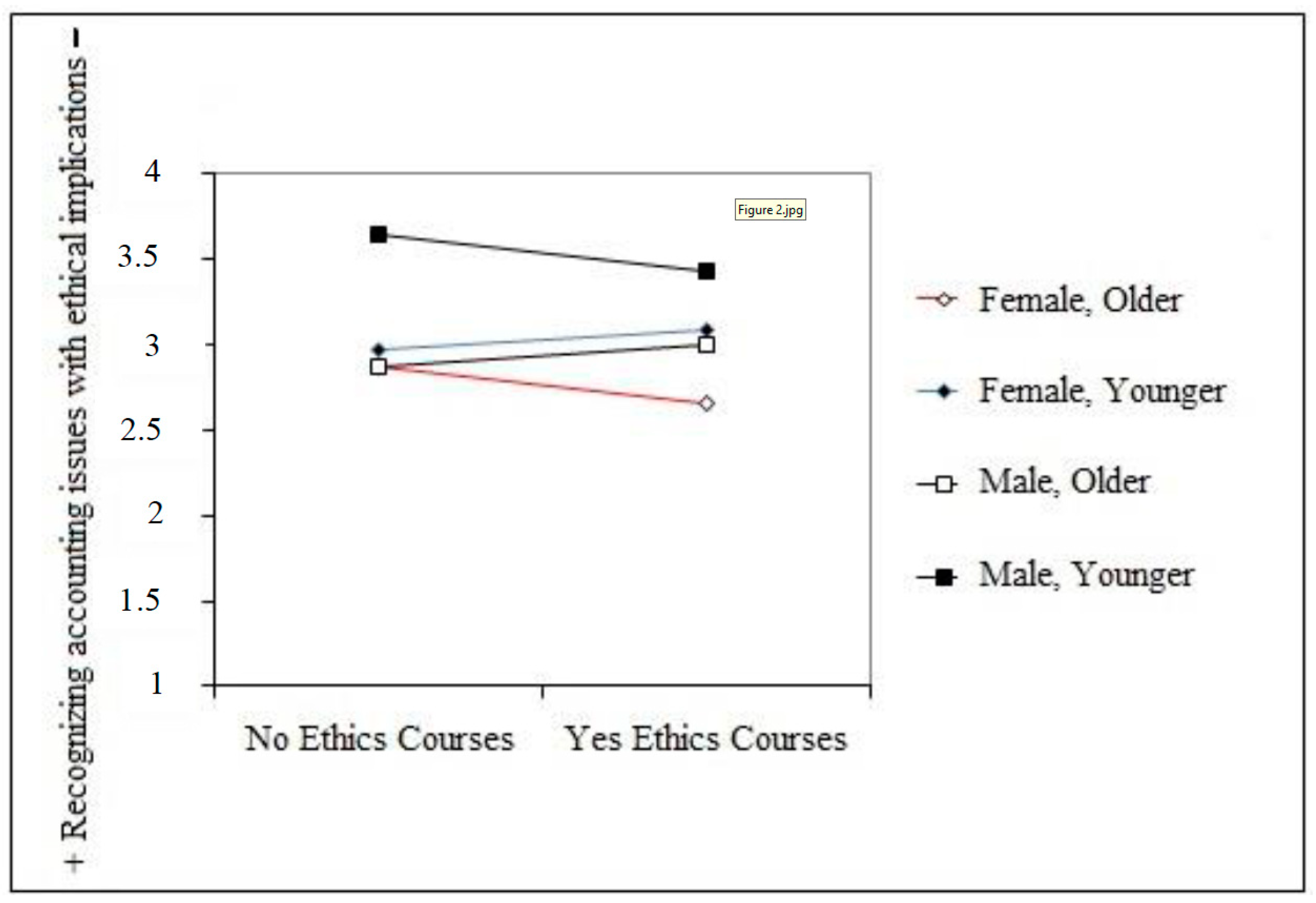 Sustainability 10 02717 g003 Sustainability 10 02717 g003