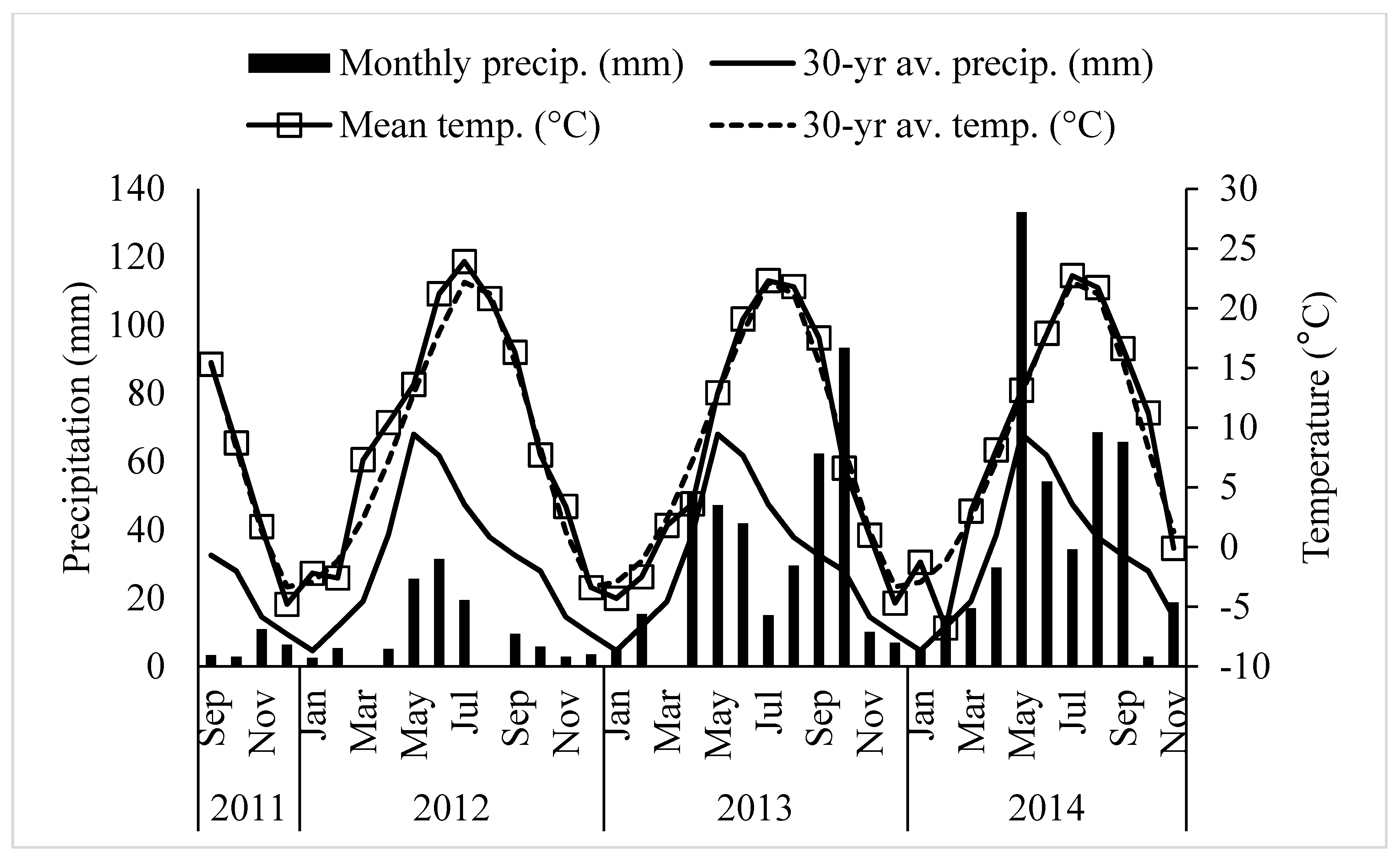 Sustainability 10 02718 g001