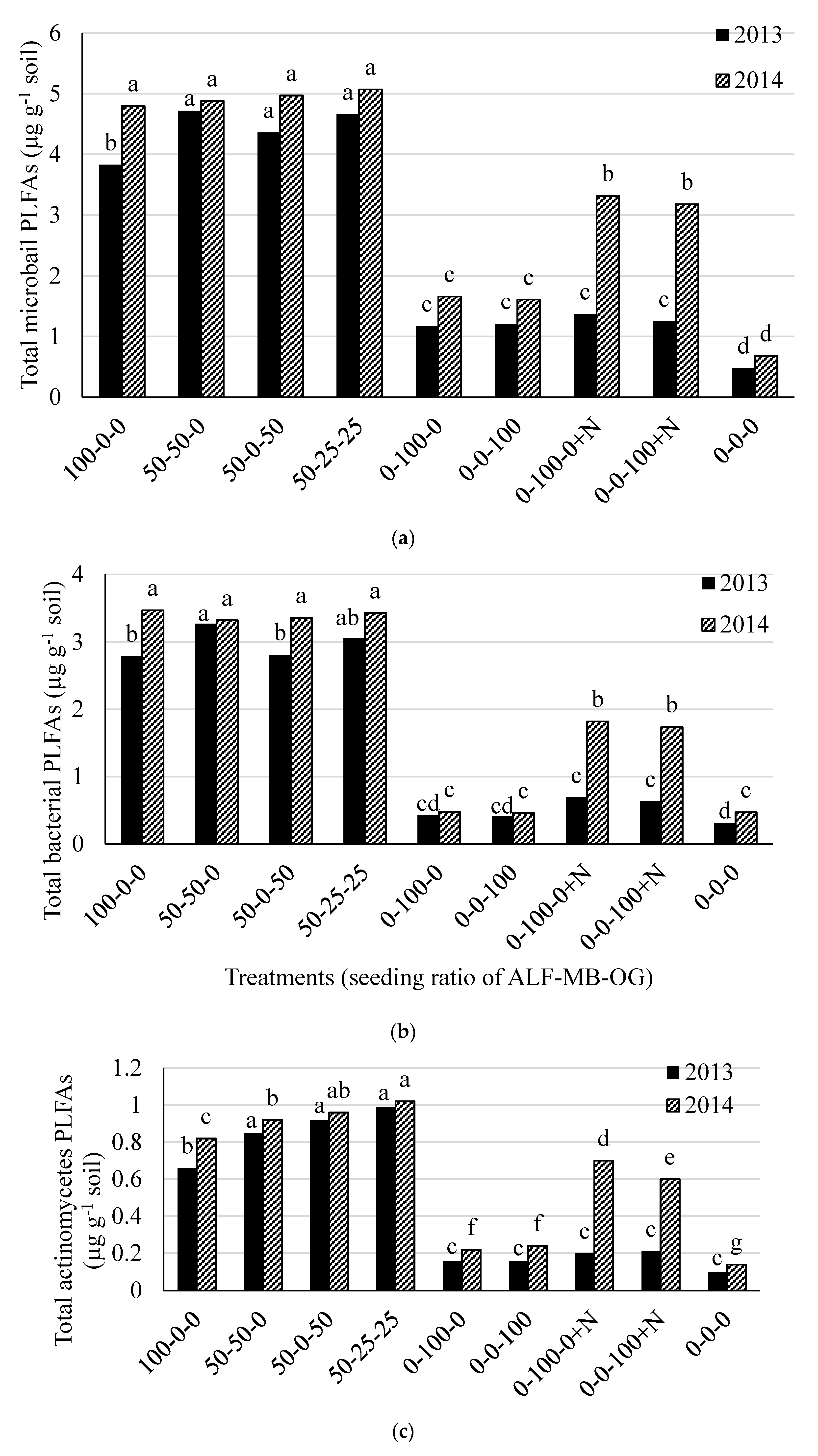 Sustainability 10 02718 g002a