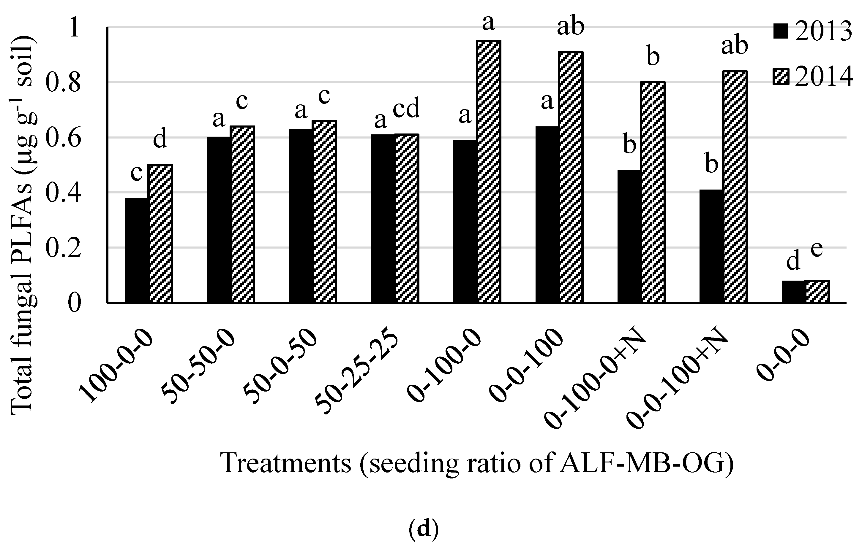 Sustainability 10 02718 g002b