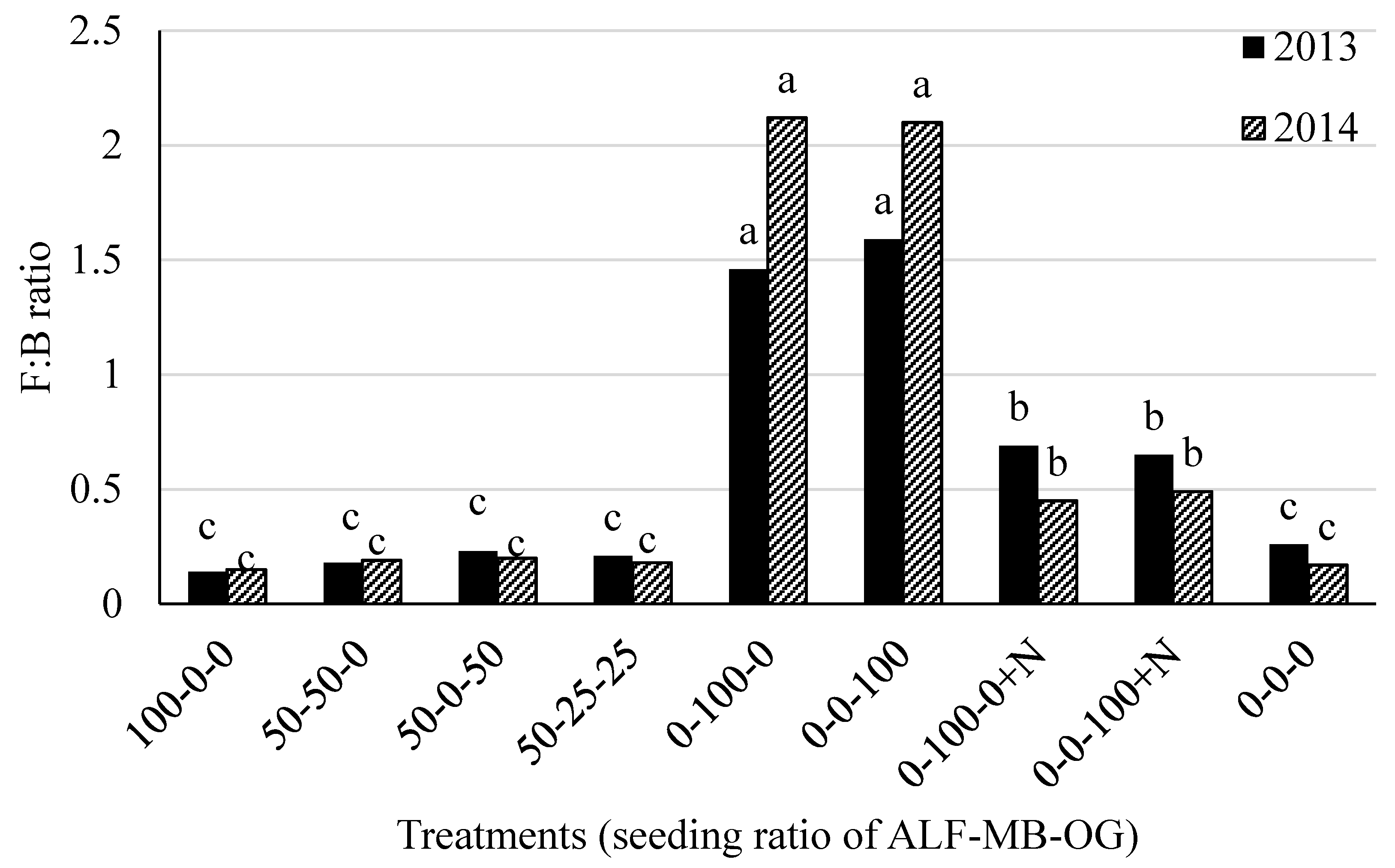 Sustainability 10 02718 g003