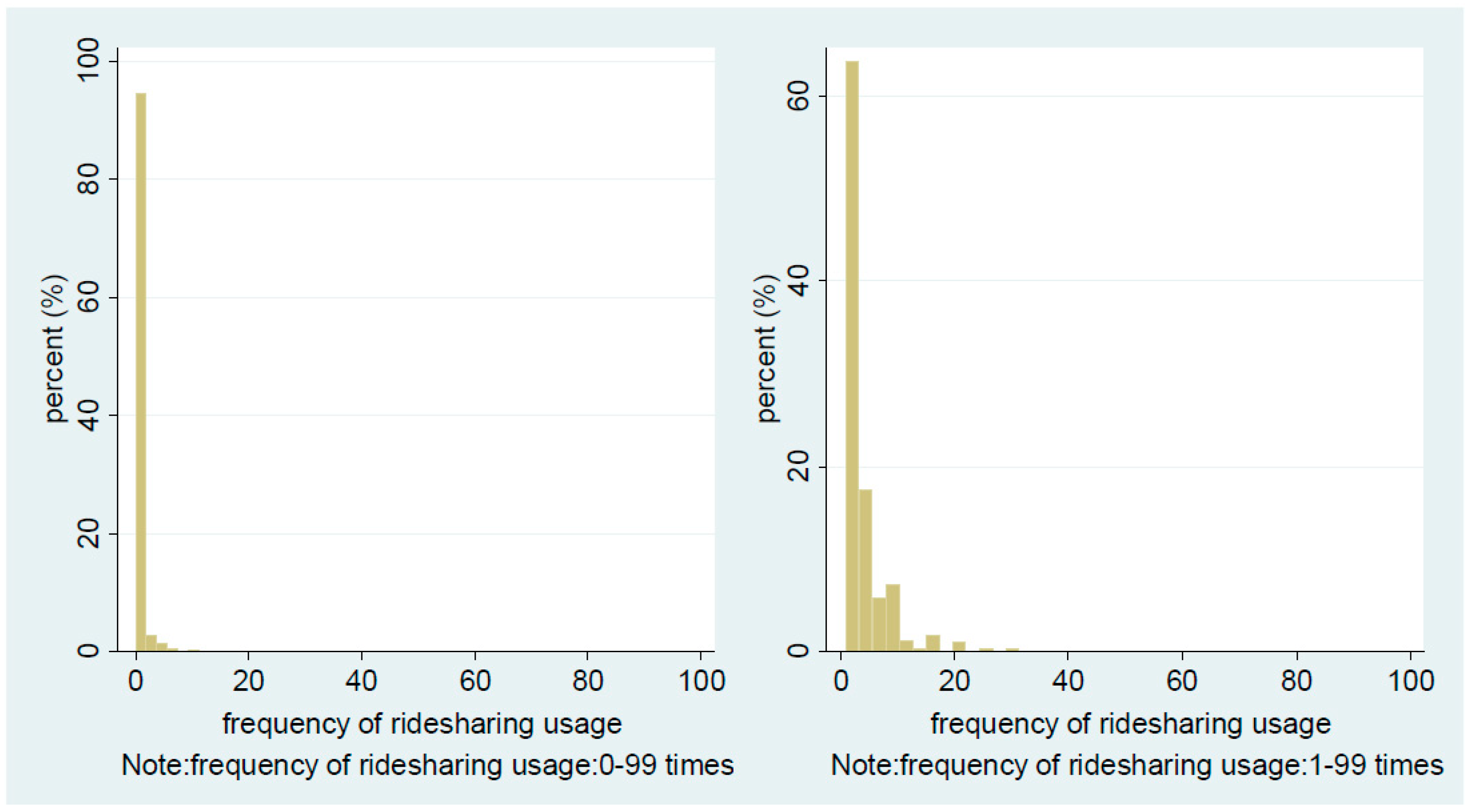 Sustainability 10 02720 g001 Sustainability 10 02720 g001