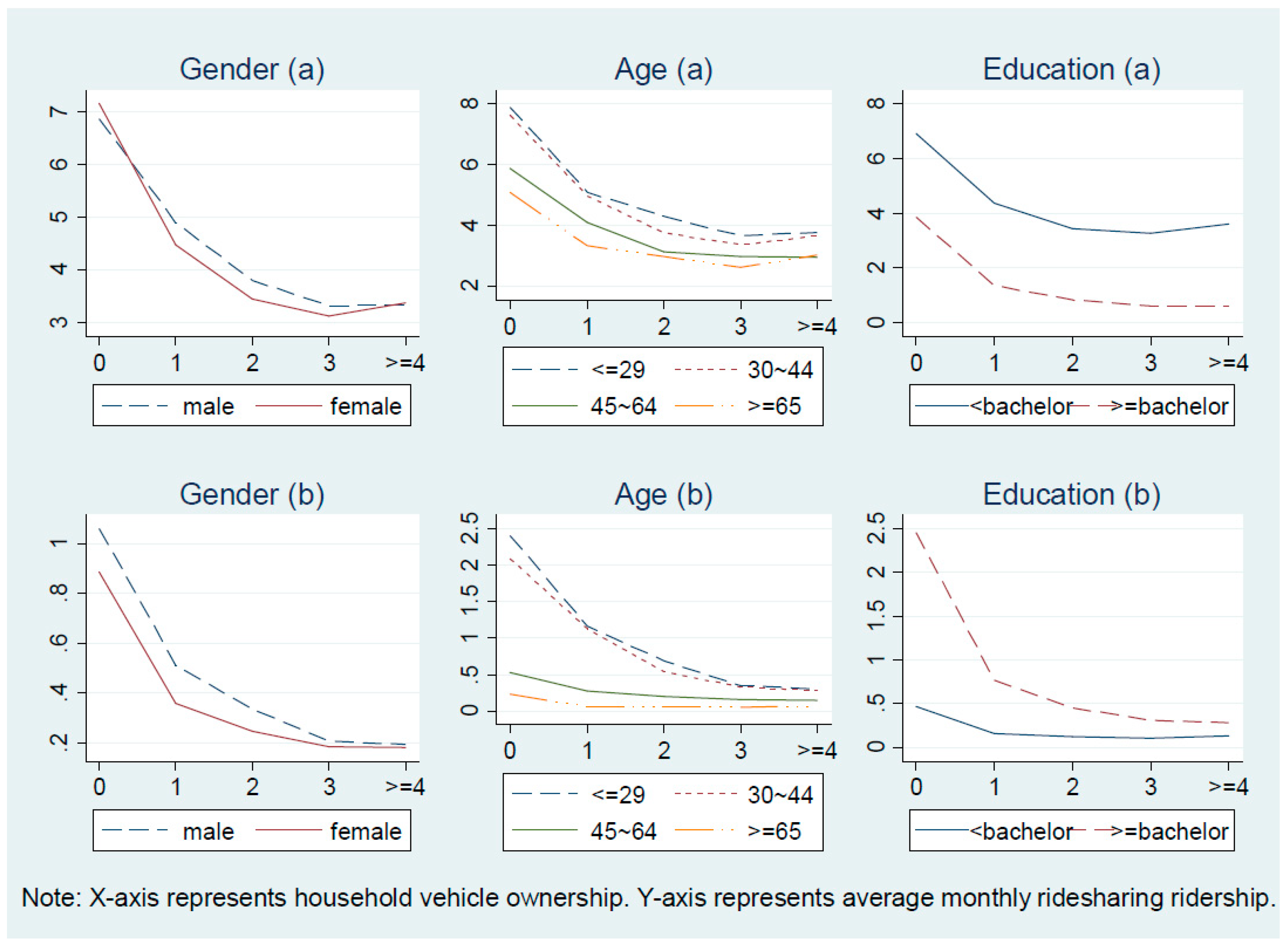 Sustainability 10 02720 g003 Sustainability 10 02720 g003