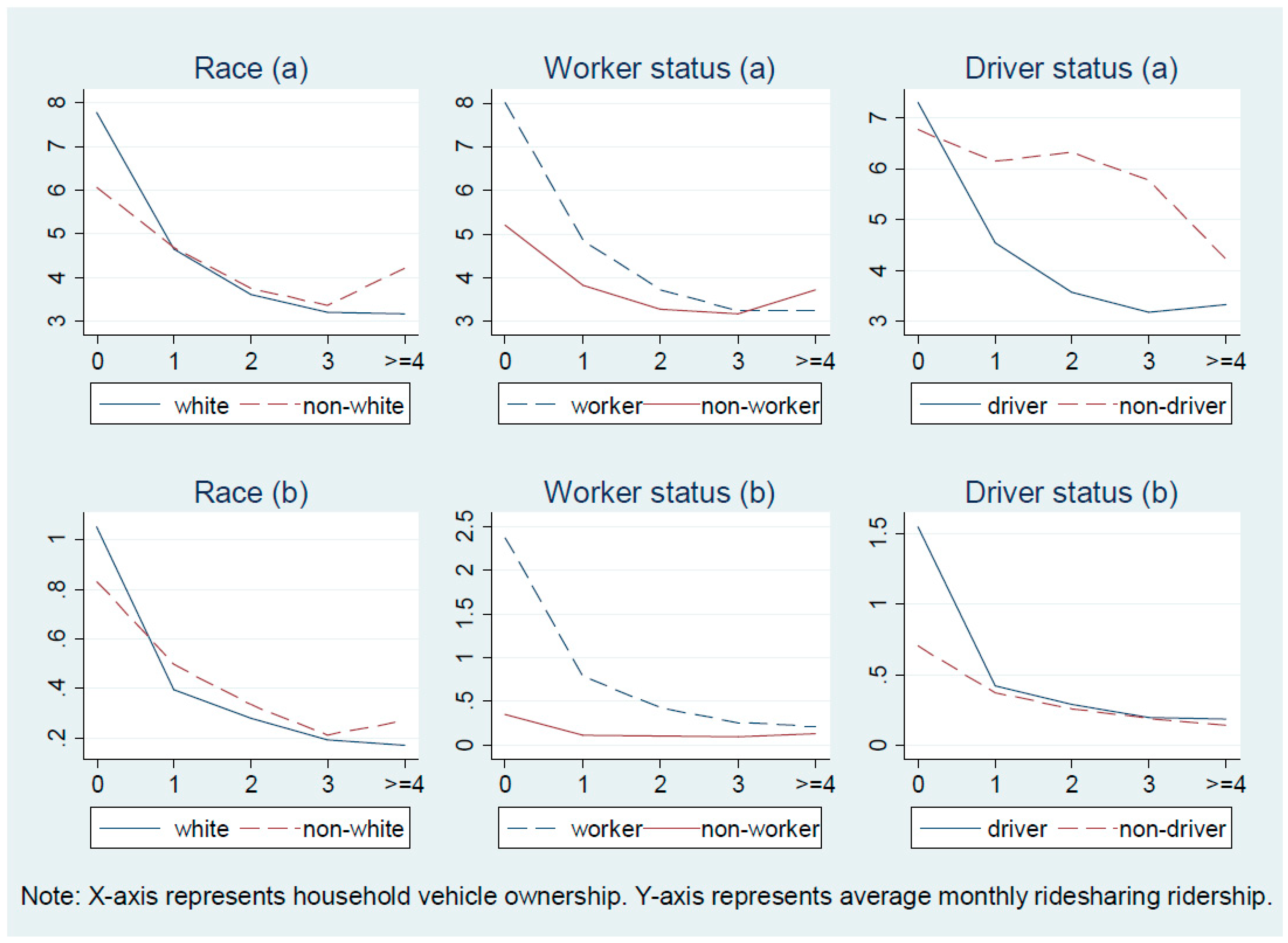 Sustainability 10 02720 g004 Sustainability 10 02720 g004