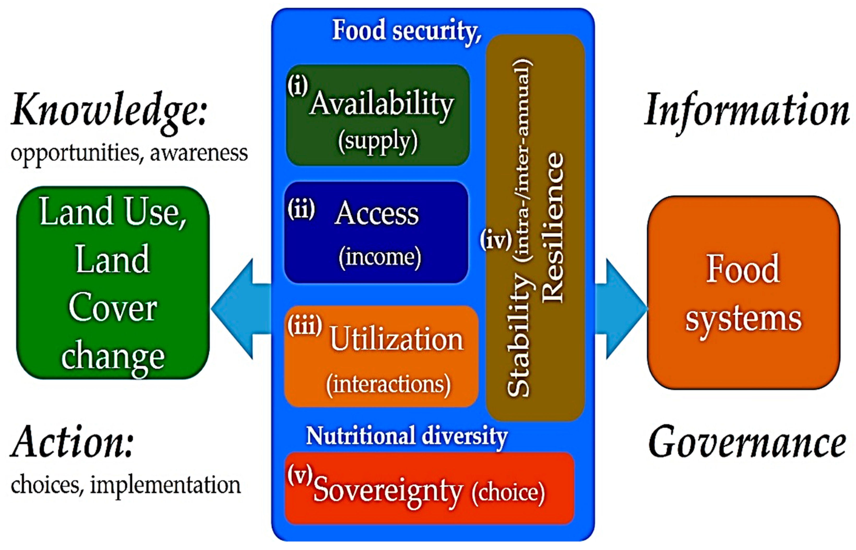 Sustainability 10 02722 g001 Sustainability 10 02722 g001