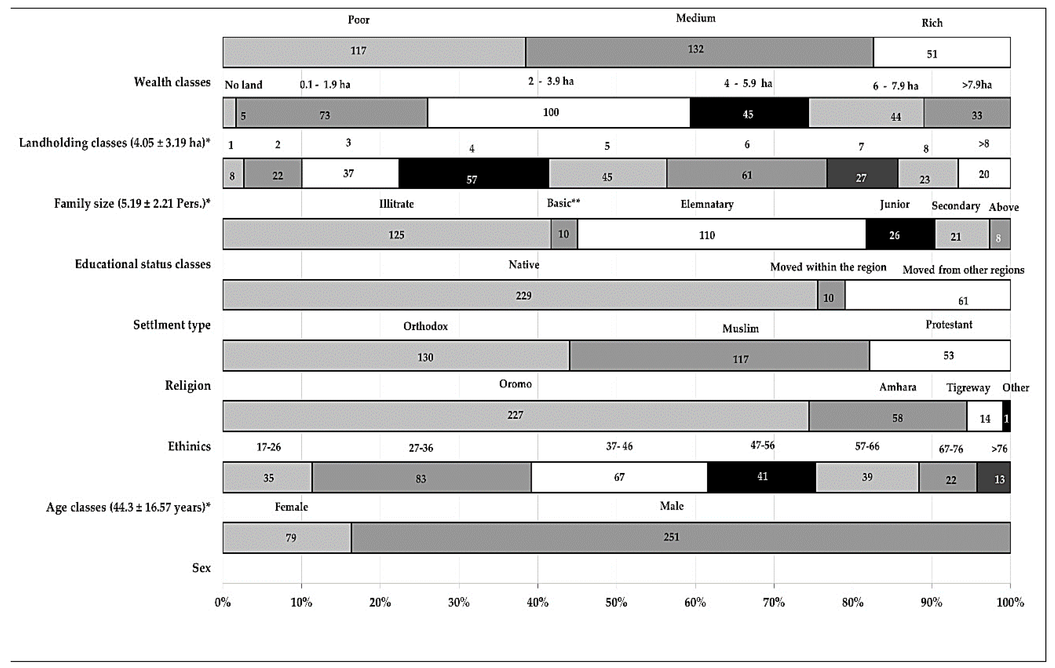 Sustainability 10 02722 g003 Sustainability 10 02722 g003
