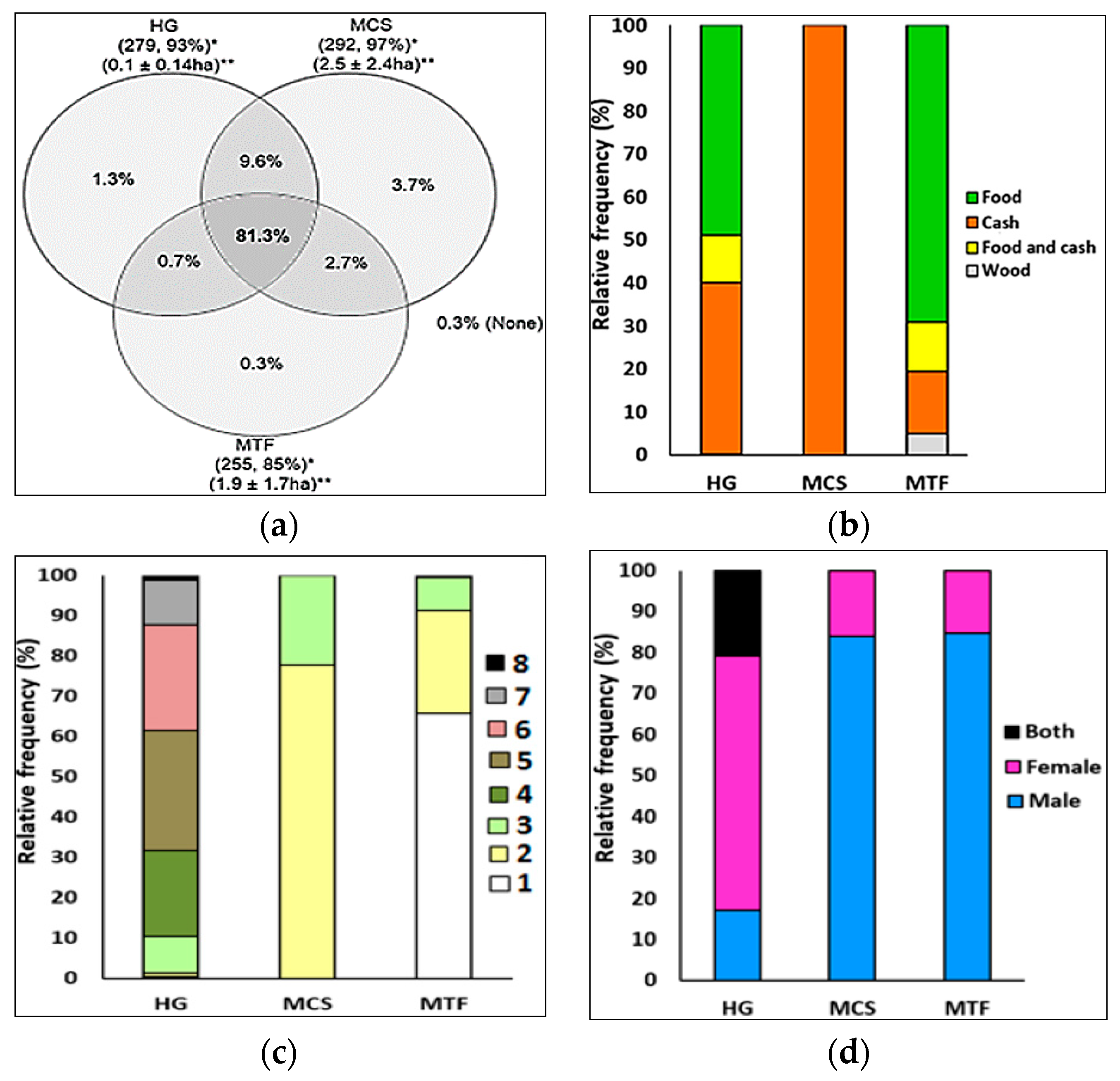 Sustainability 10 02722 g004 Sustainability 10 02722 g004