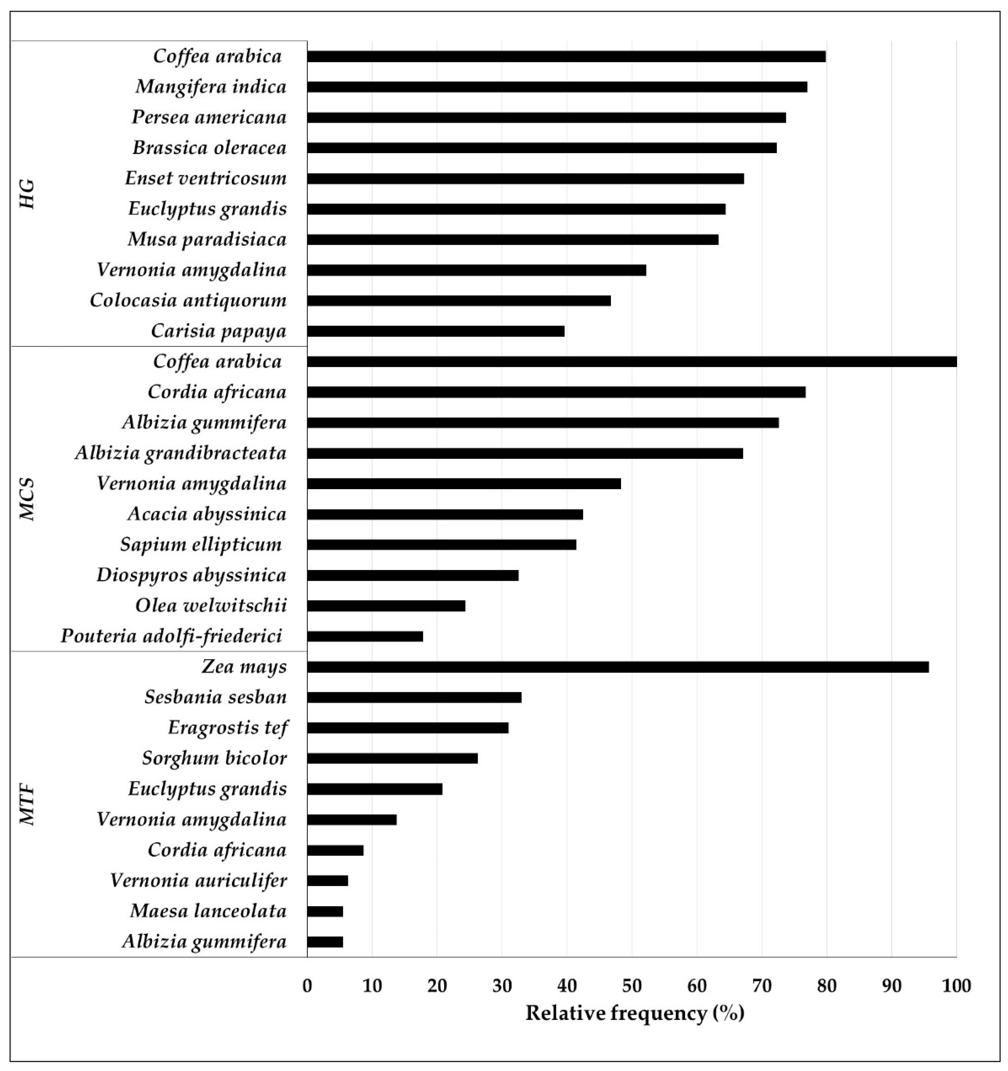 Sustainability 10 02722 g006 Sustainability 10 02722 g006