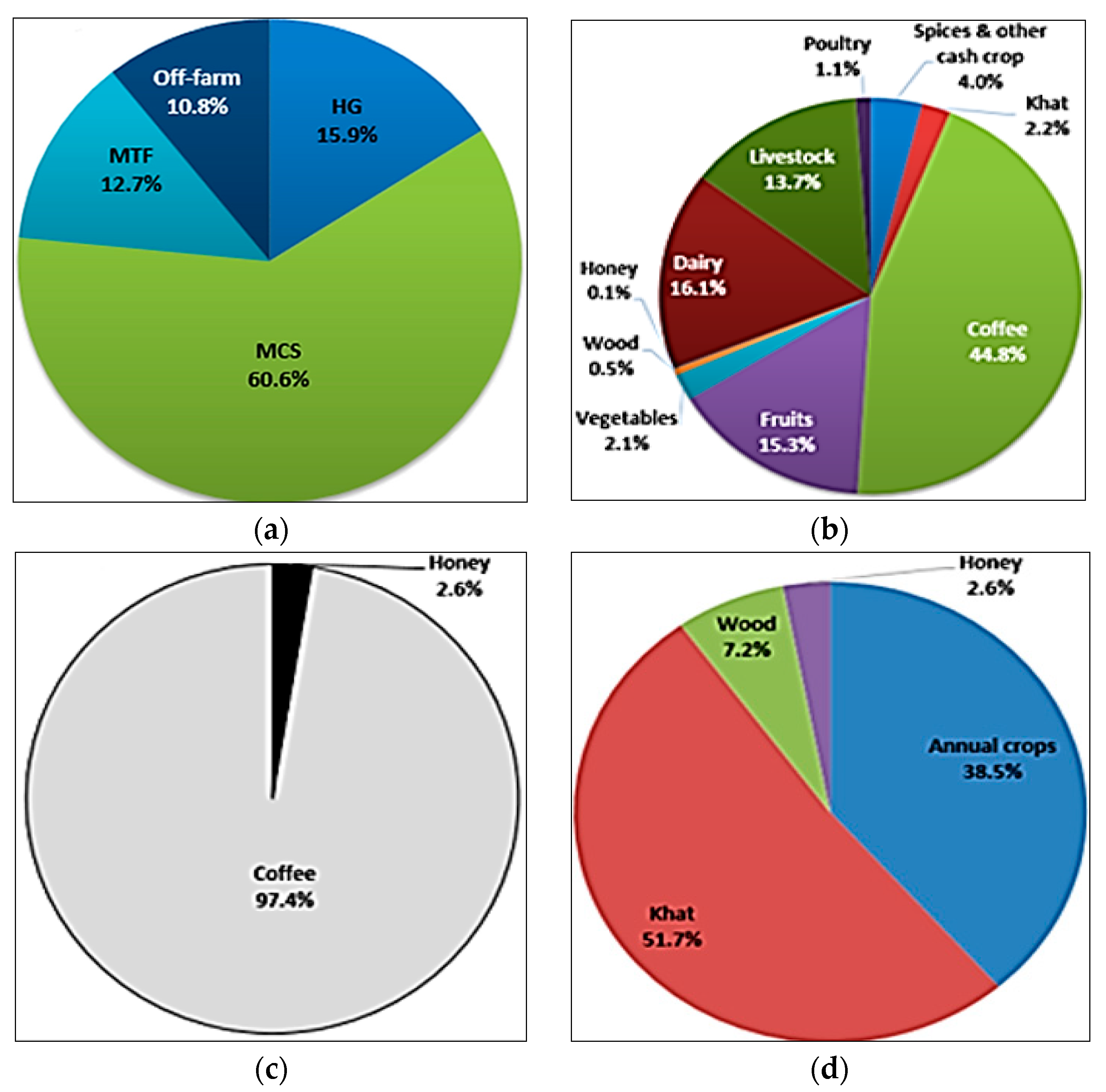 Sustainability 10 02722 g007 Sustainability 10 02722 g007