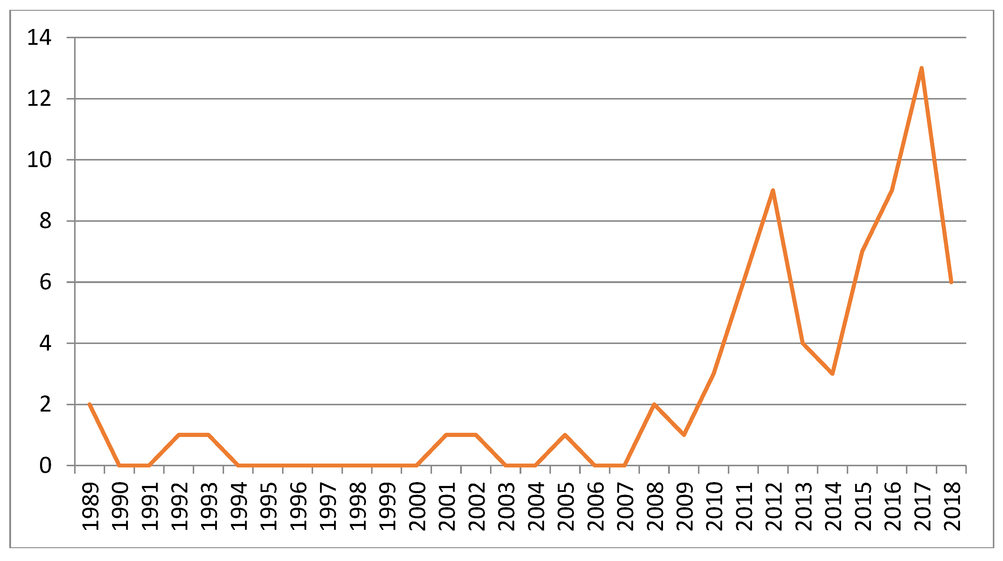 Sustainability 10 02724 g001