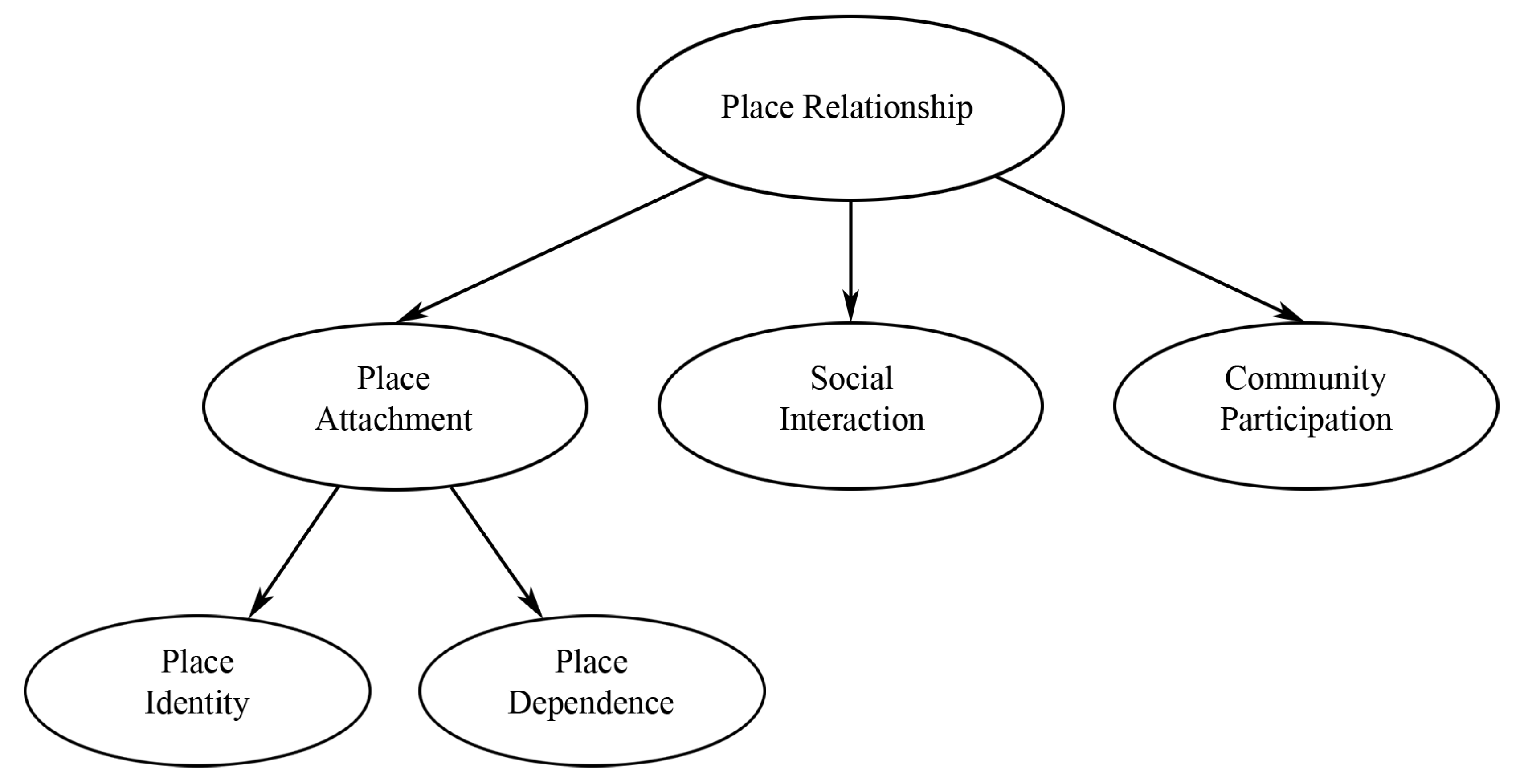 Sustainability 10 02726 g001
