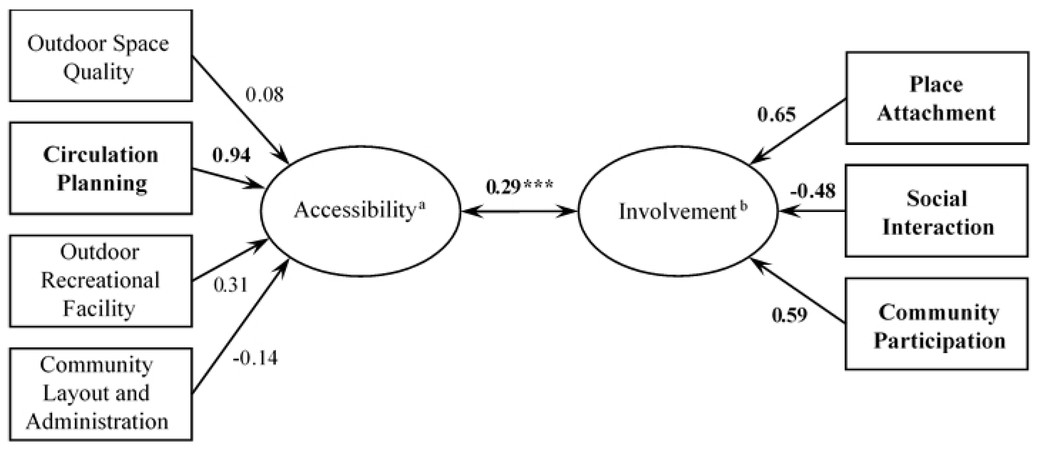 Sustainability 10 02726 g009