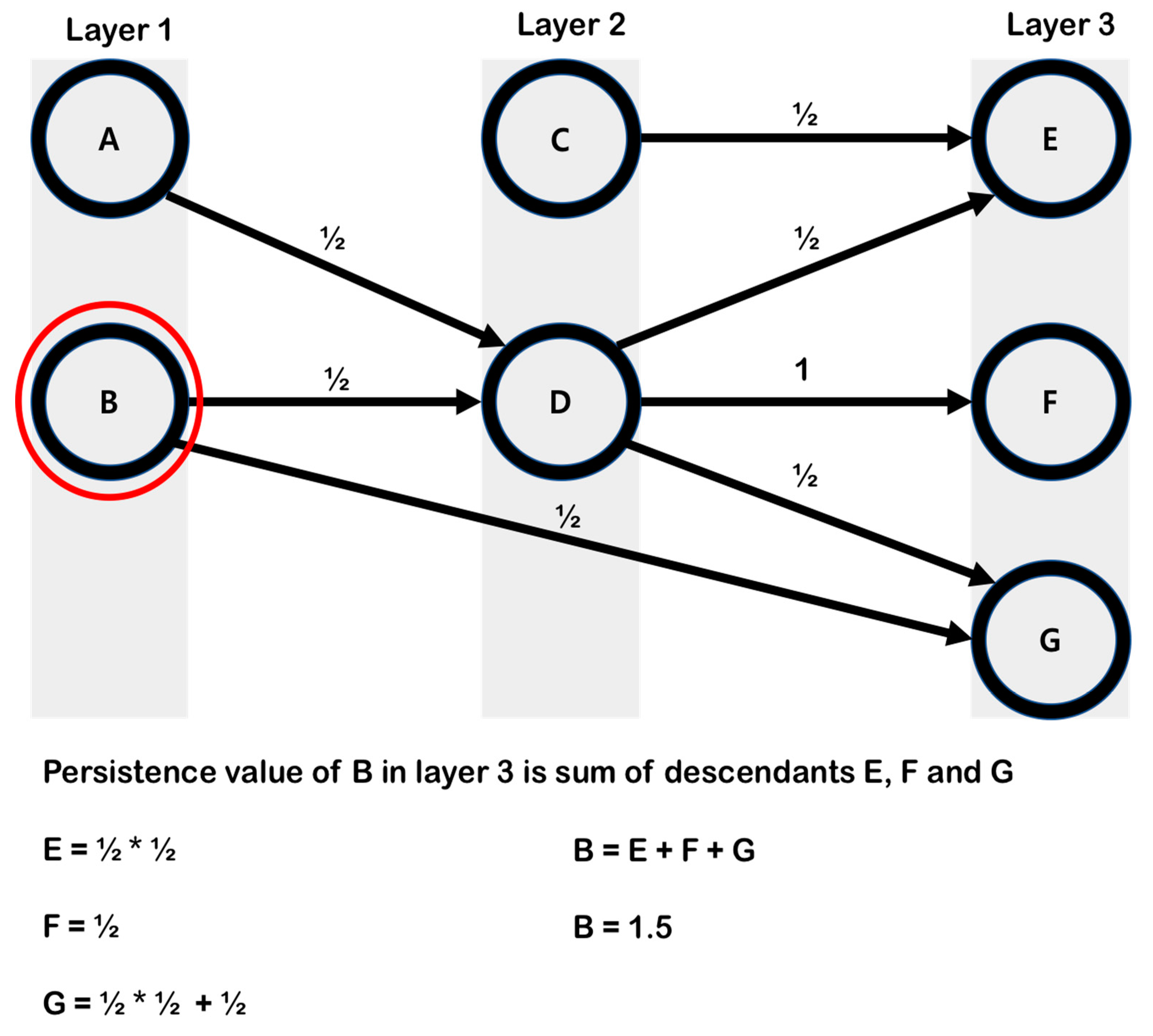 Sustainability 10 02728 g001