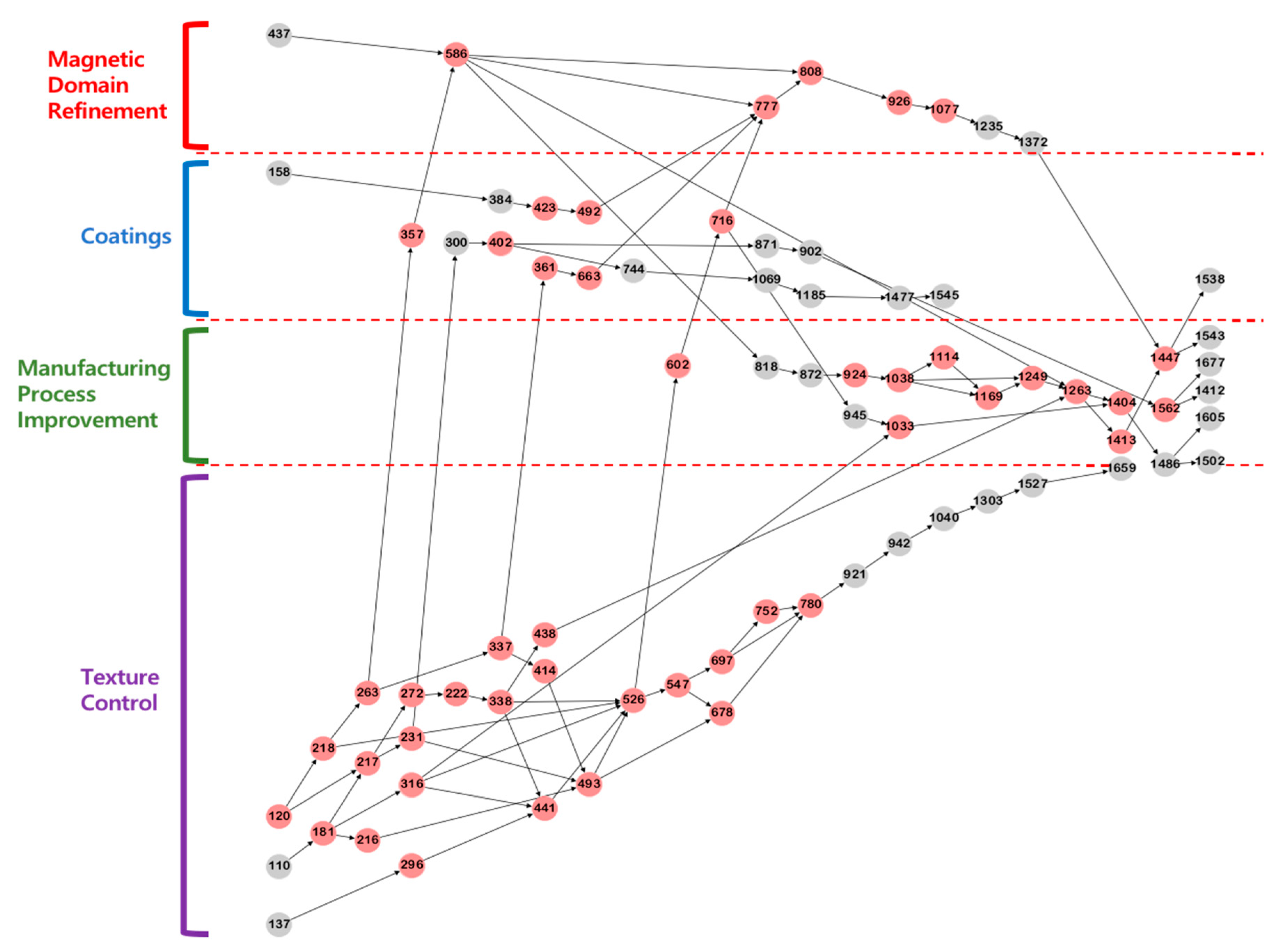 Sustainability 10 02728 g002