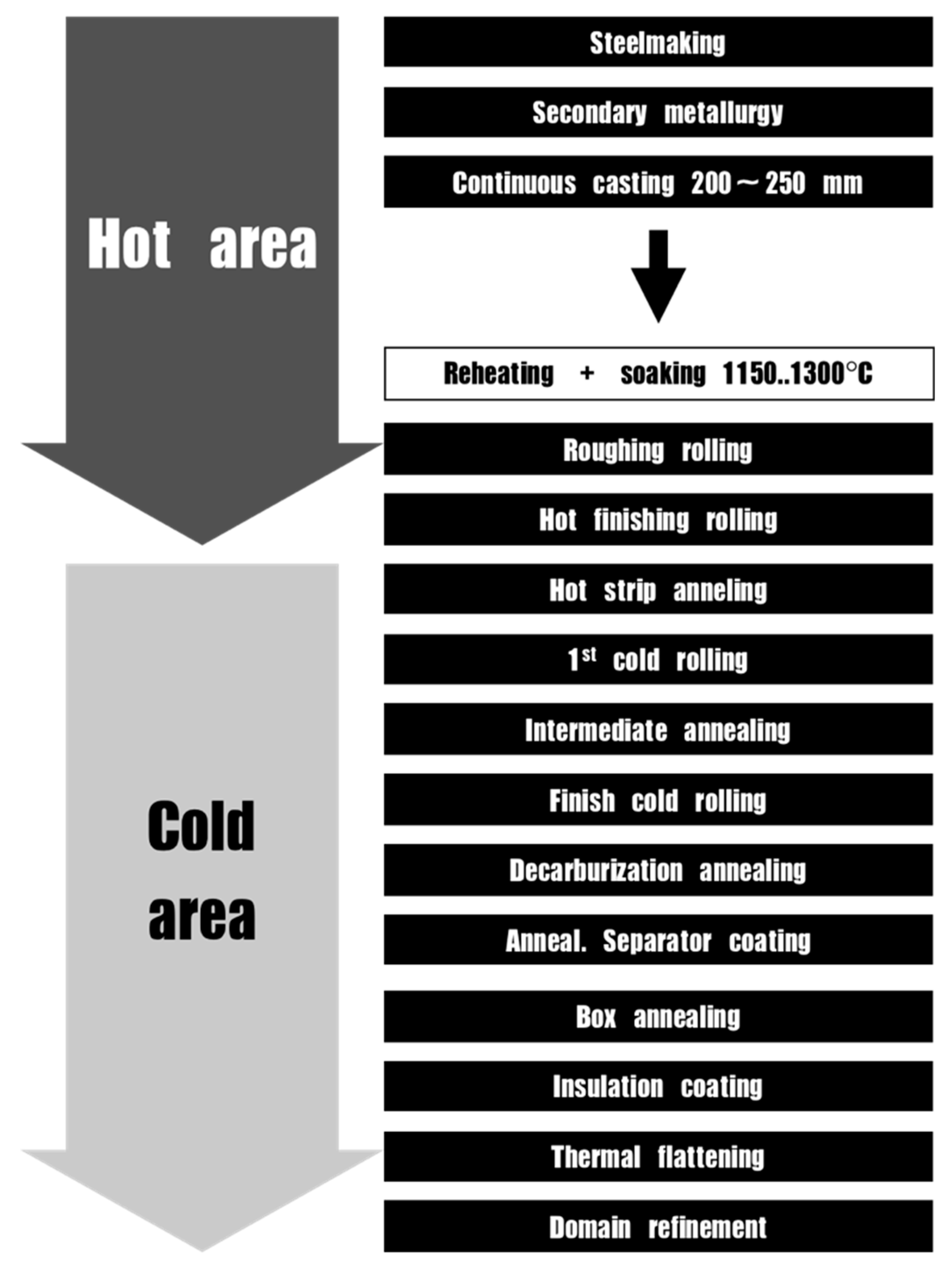Sustainability 10 02728 g003