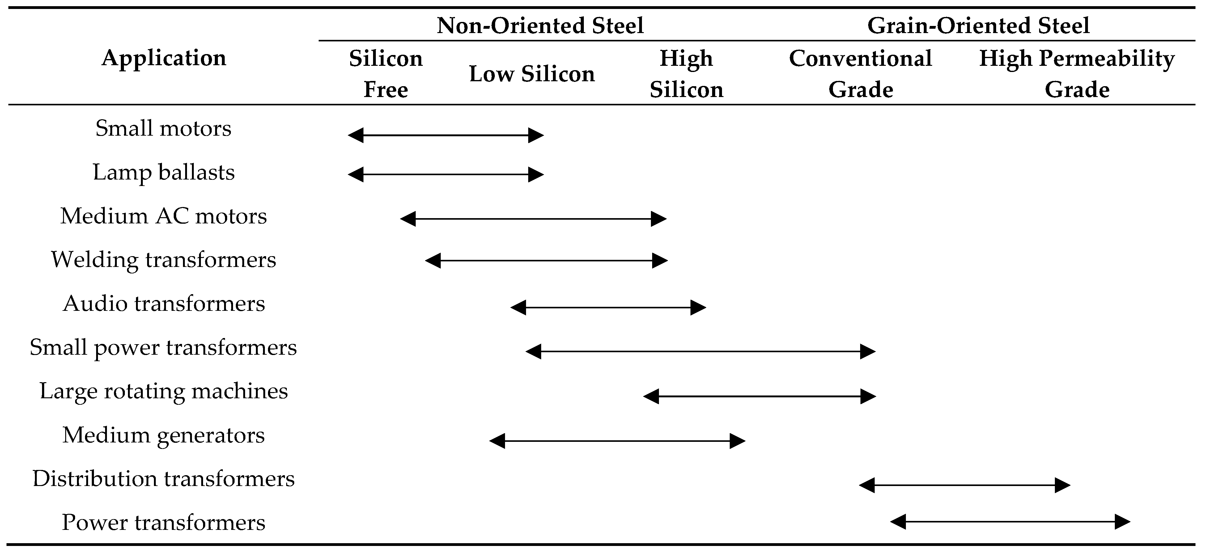 Sustainability 10 02728 i001