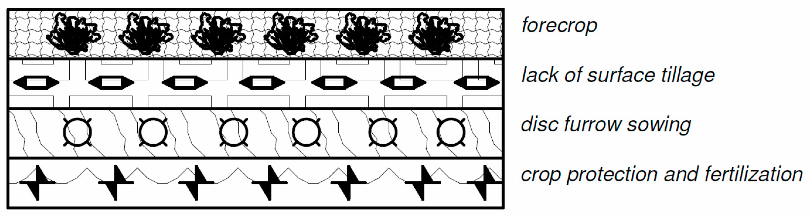 Sustainability 10 02736 g004