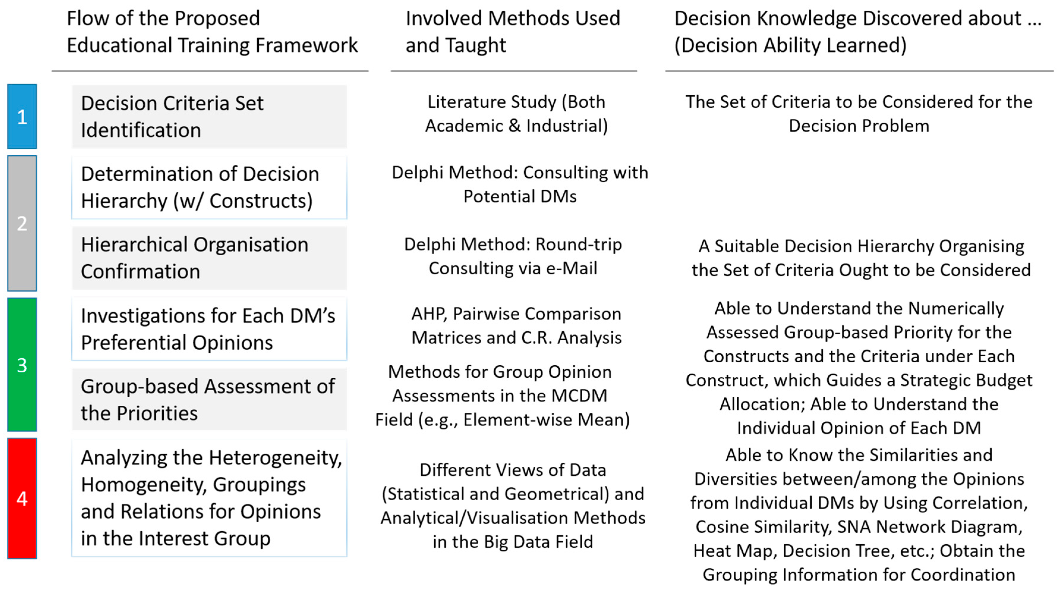 Sustainability 10 02742 g002