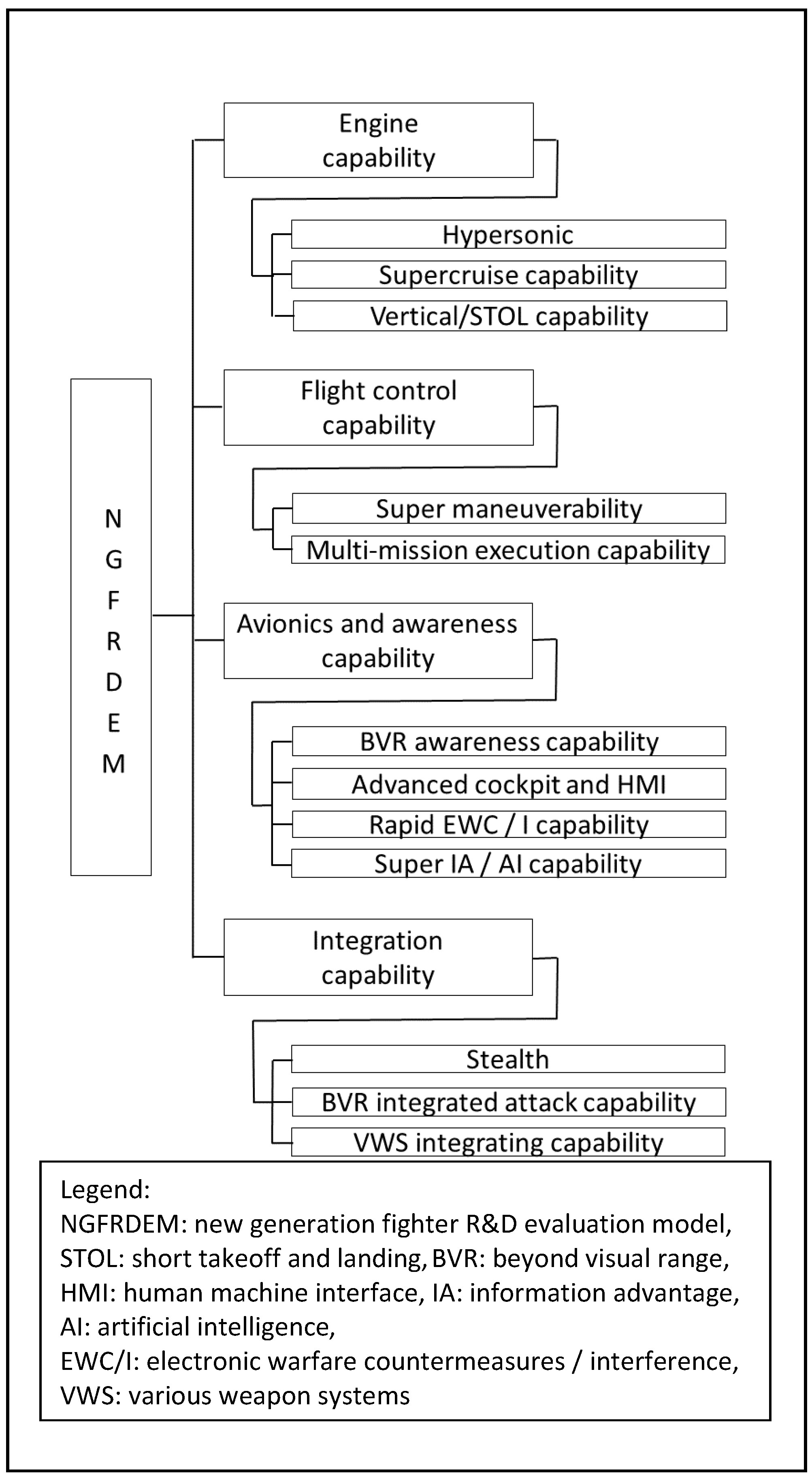 Sustainability 10 02742 g003