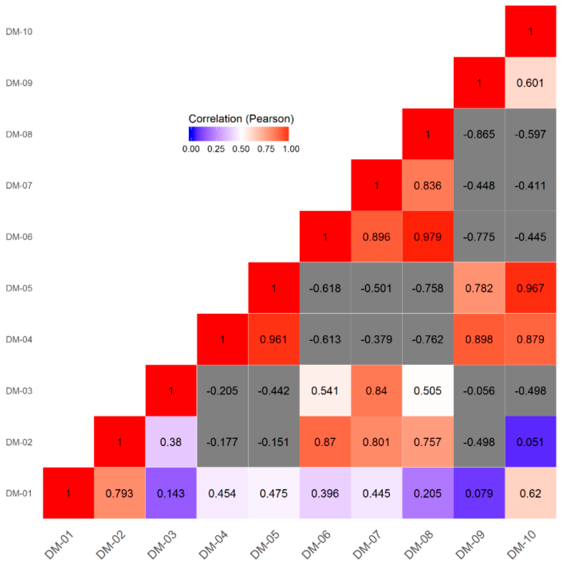Sustainability 10 02742 g005