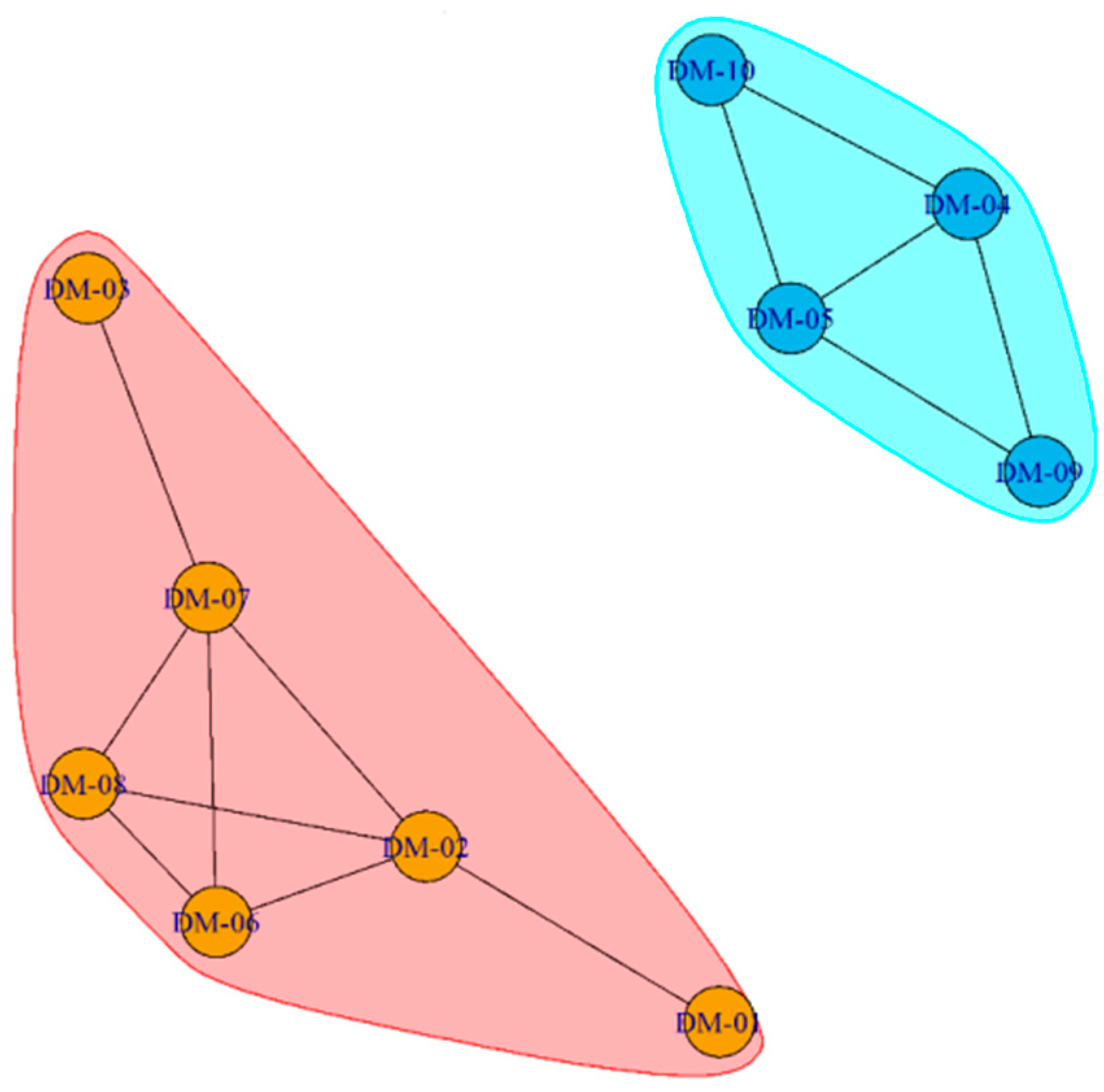 Sustainability 10 02742 g006