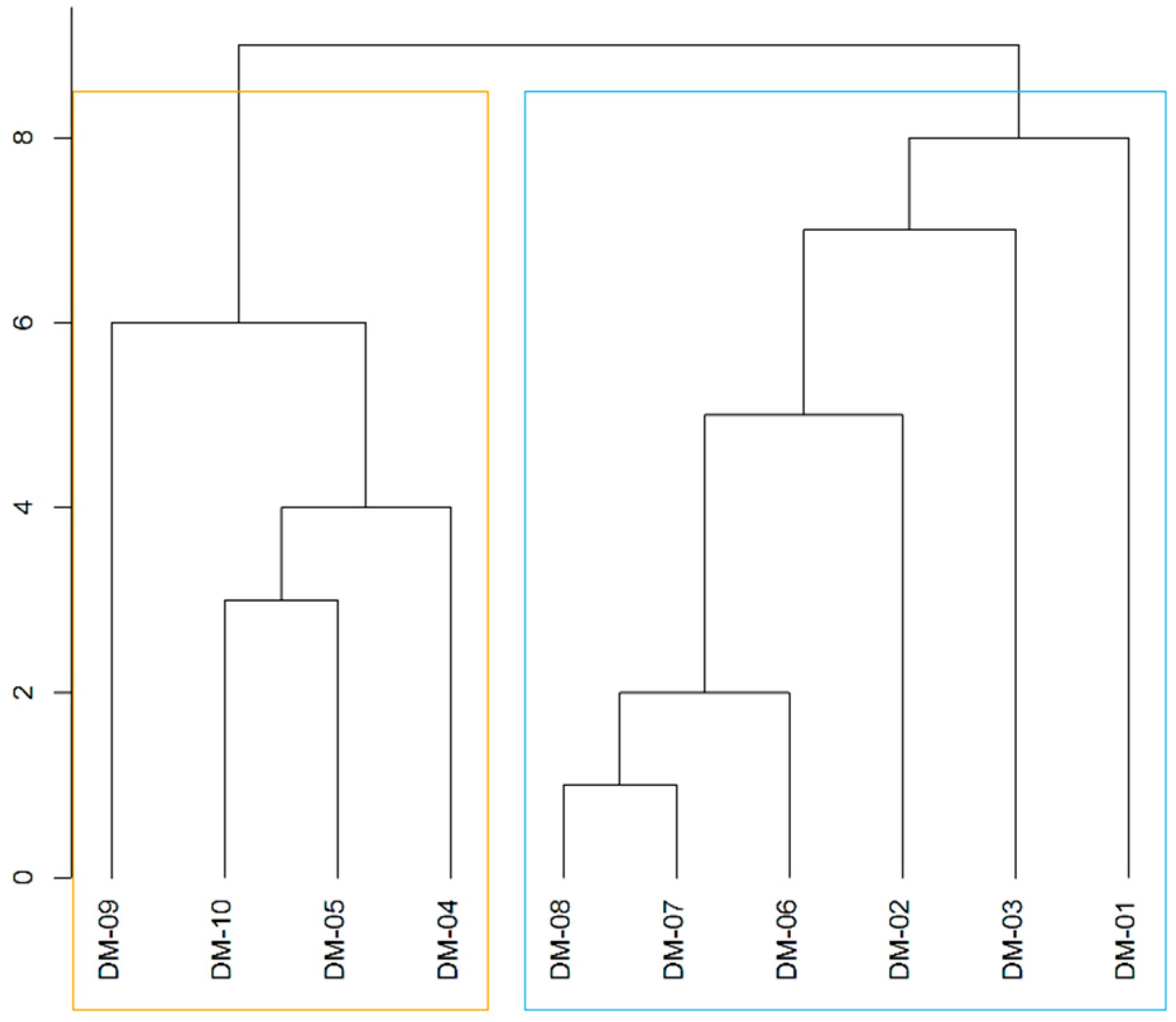 Sustainability 10 02742 g007