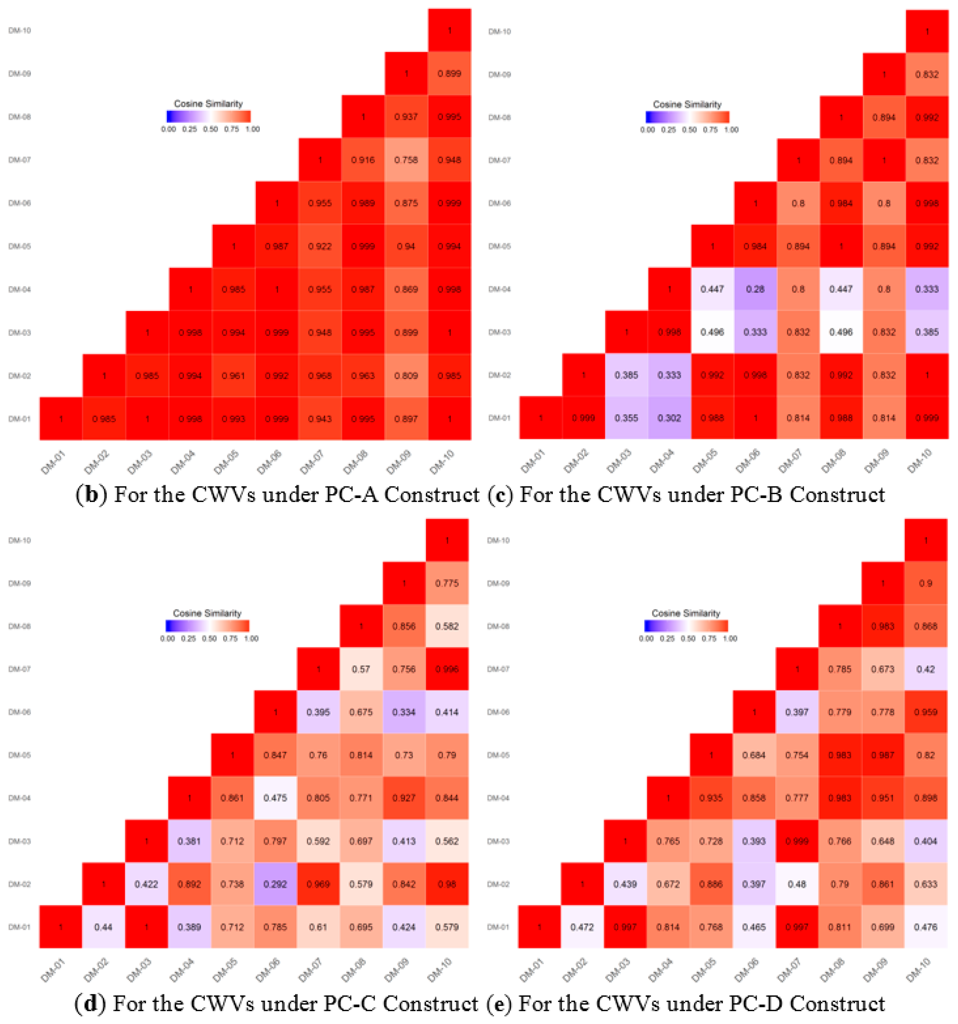 Sustainability 10 02742 g008b