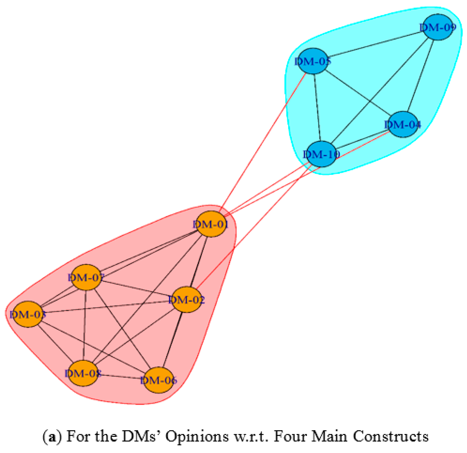 Sustainability 10 02742 g009a