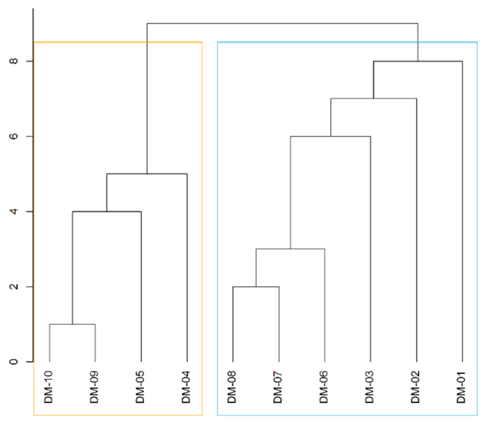 Sustainability 10 02742 g010