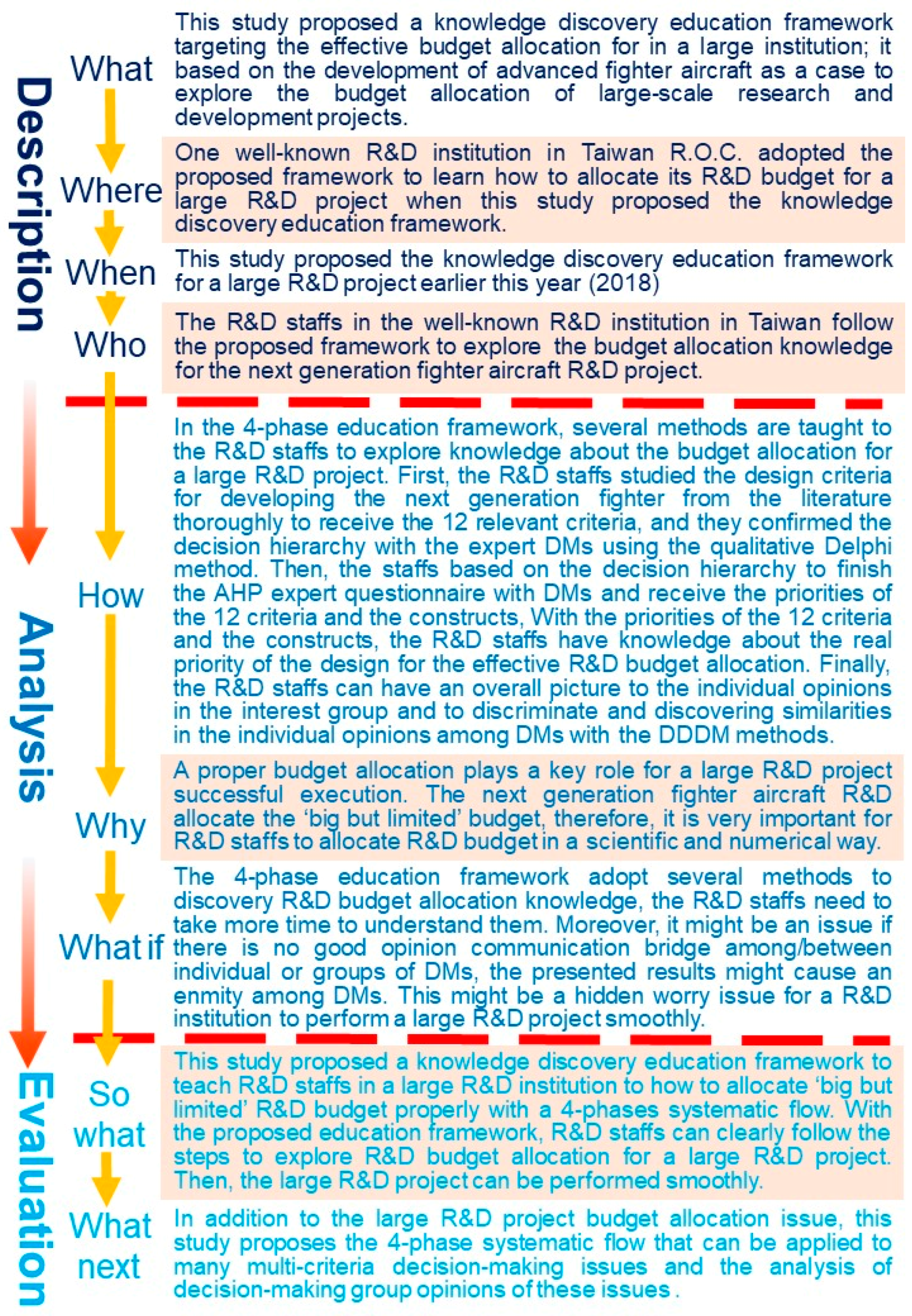 Sustainability 10 02742 g011
